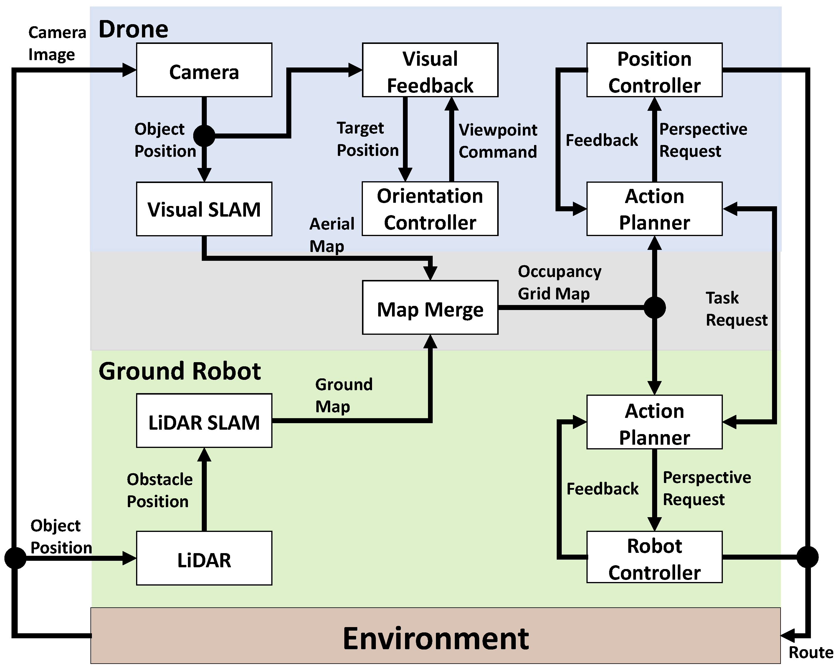 Drones 09 00095 g001