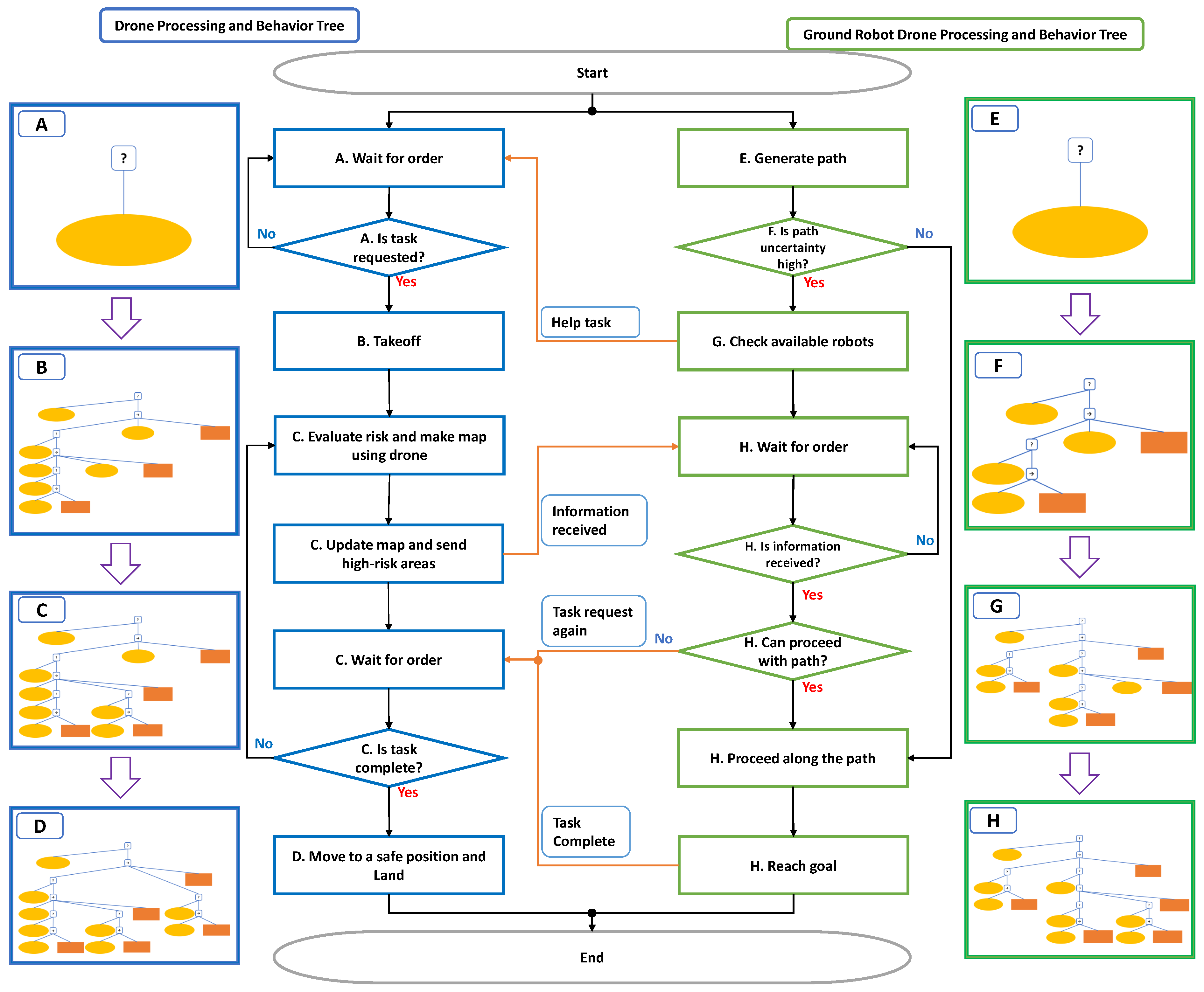 Drones 09 00095 g004