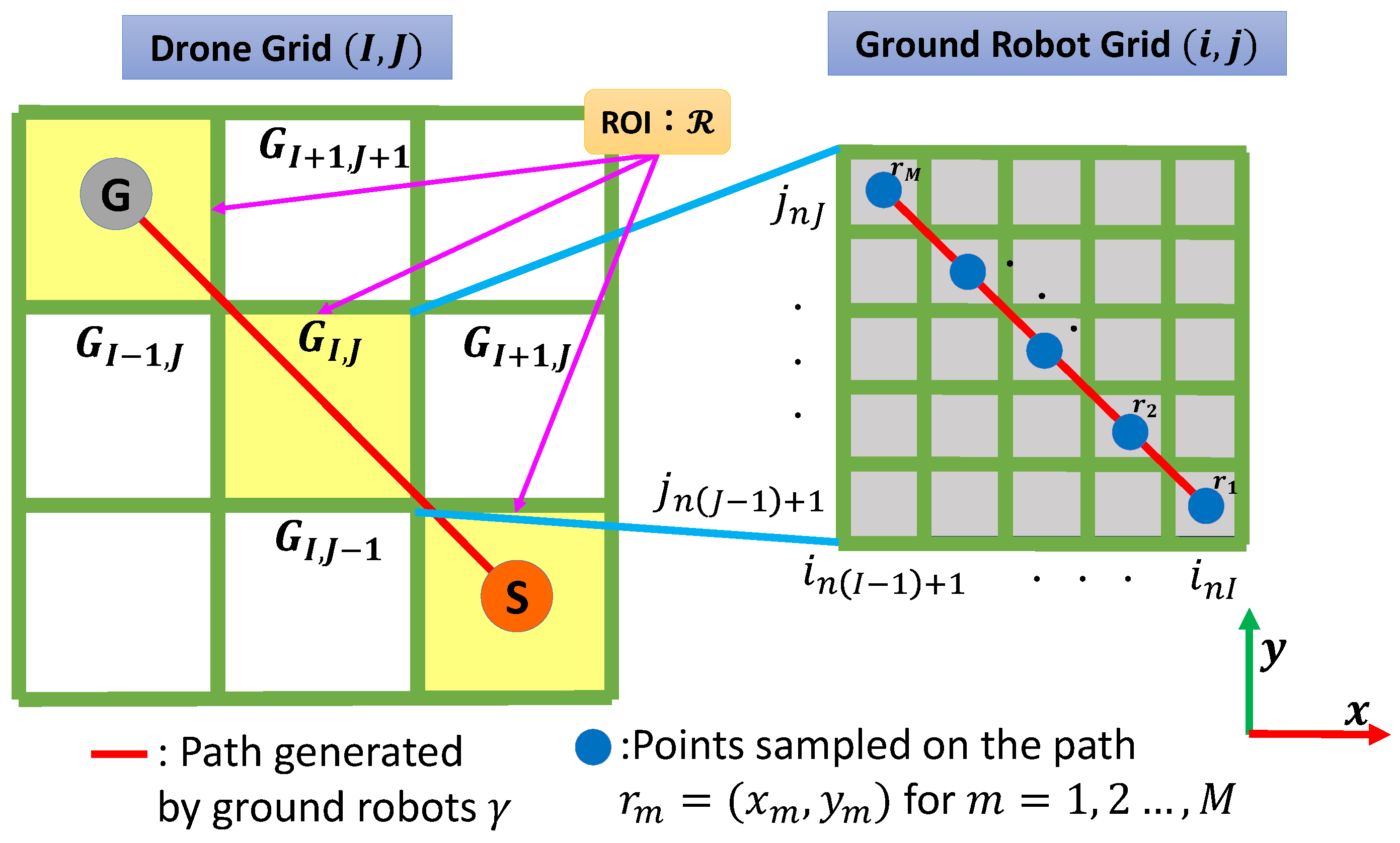 Drones 09 00095 g007