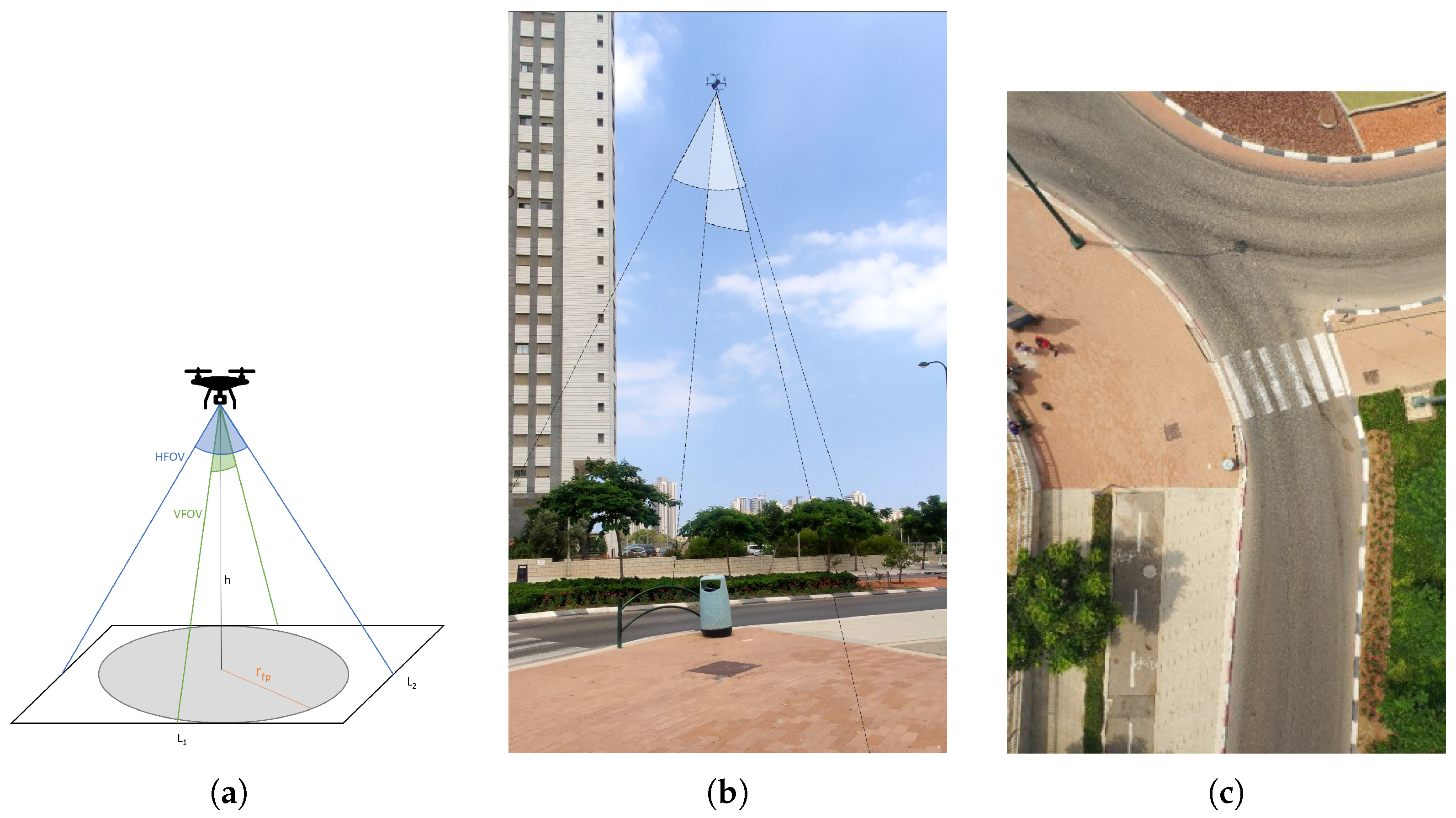 Drones 09 00098 g001