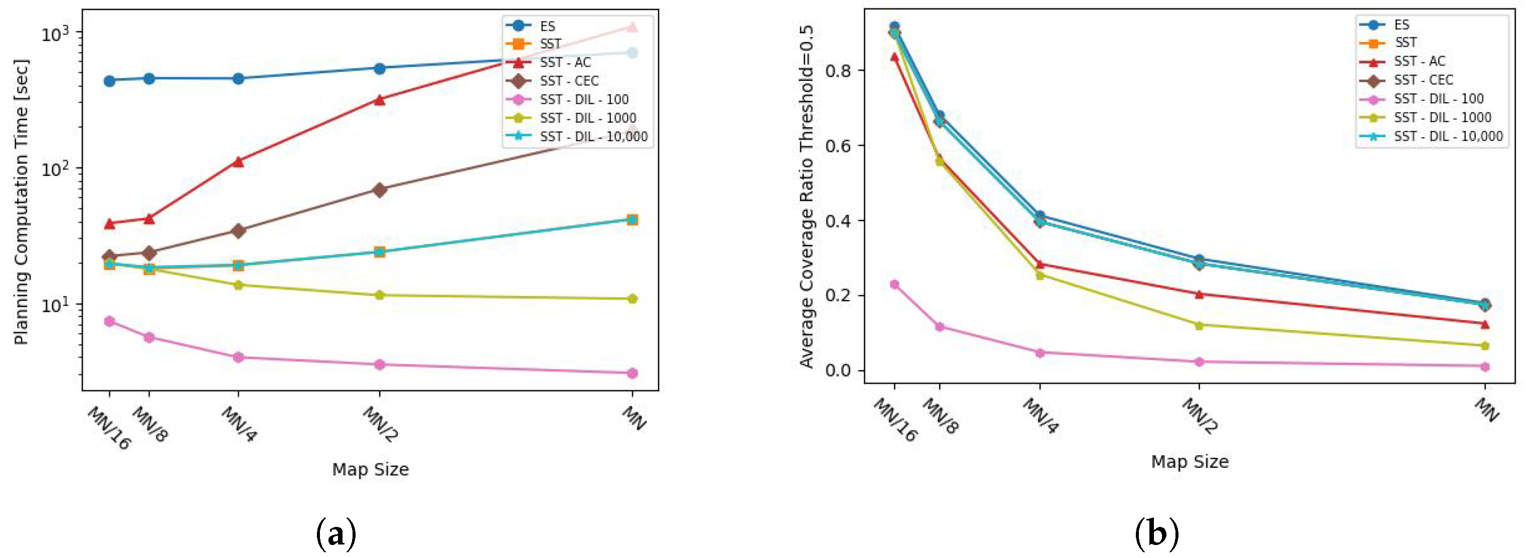 Drones 09 00098 g007