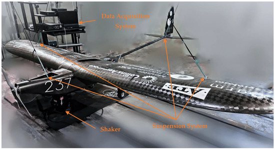 Sensitivity Analysis of Unmanned Aerial Vehicle Composite Wing ...