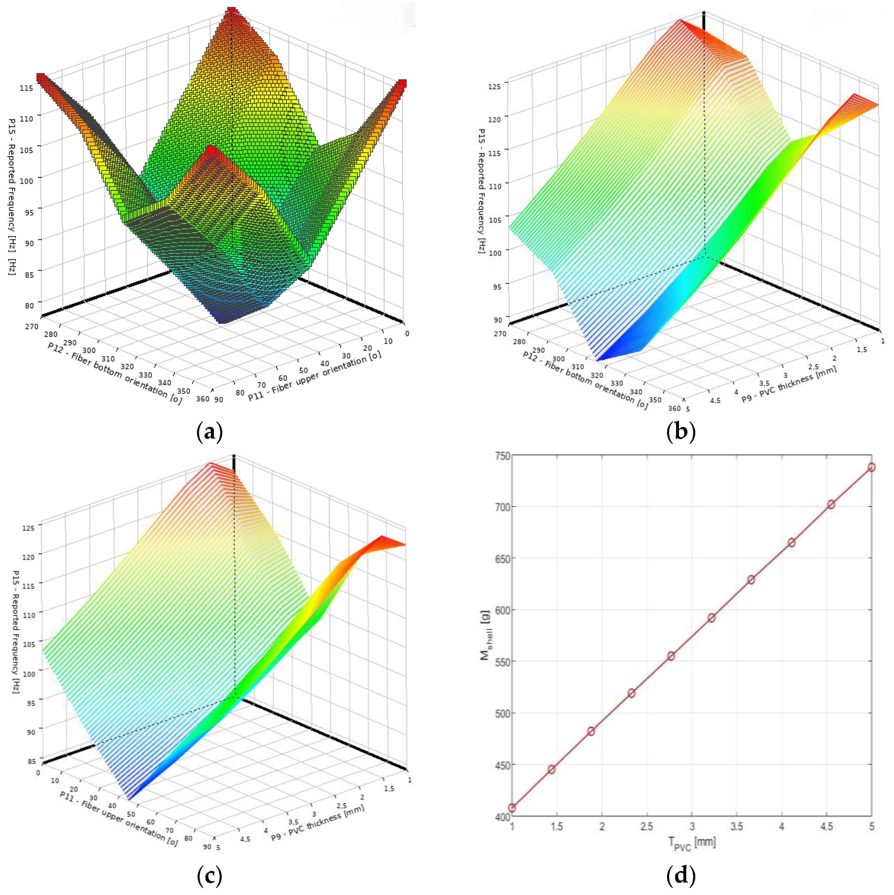 Drones 09 00099 g010