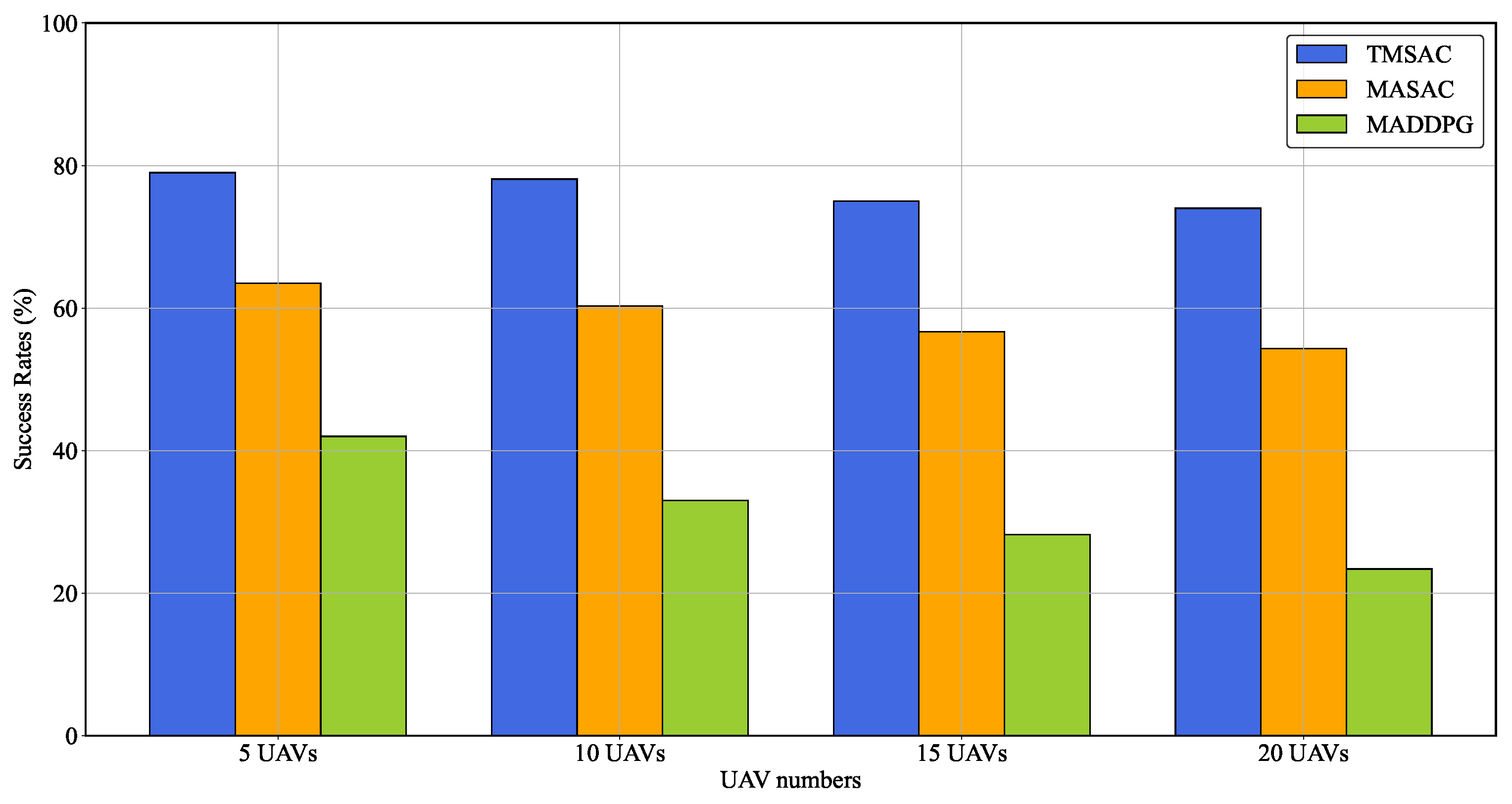 Drones 09 00103 g009