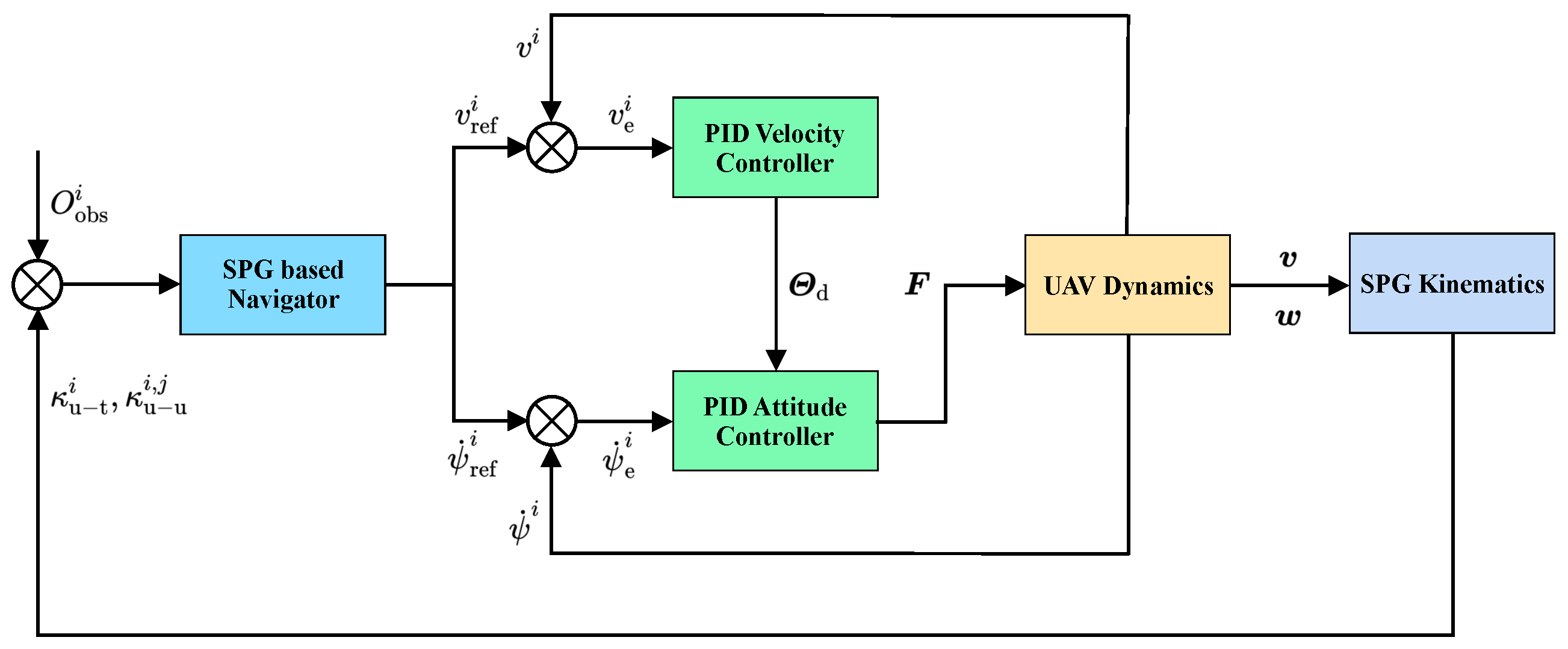 Drones 09 00103 g010