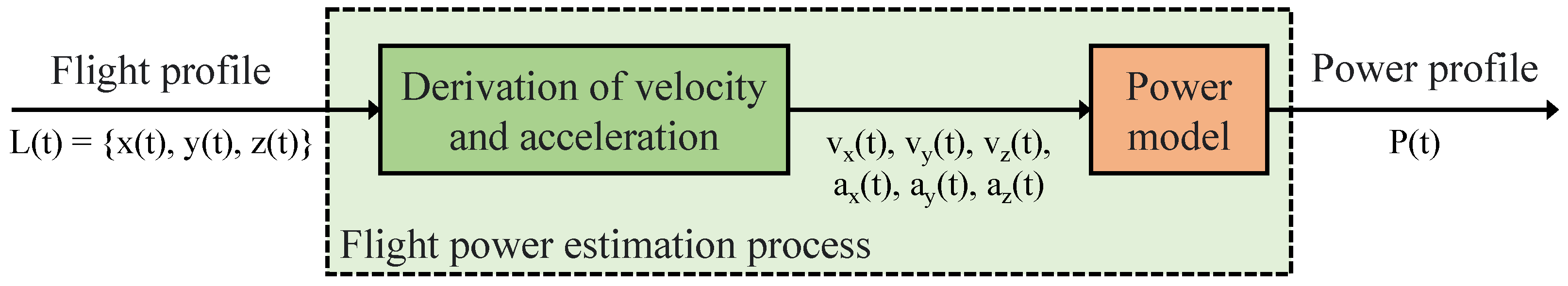 Drones 09 00104 g003