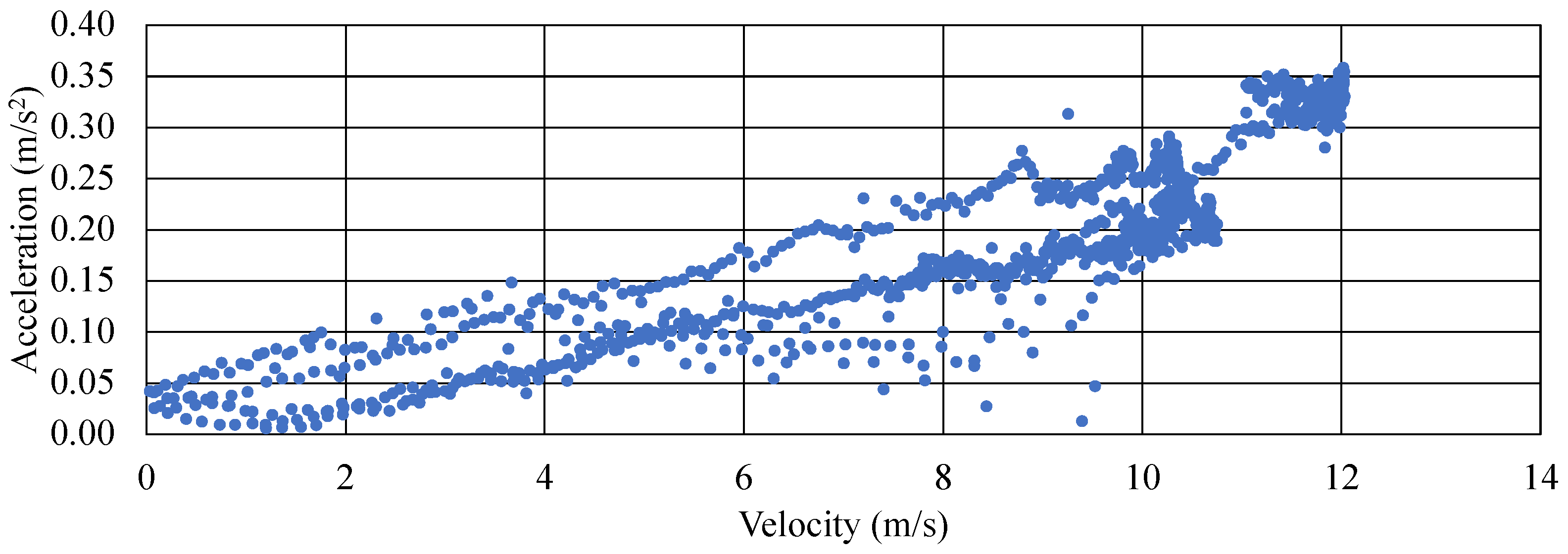 Drones 09 00104 g007