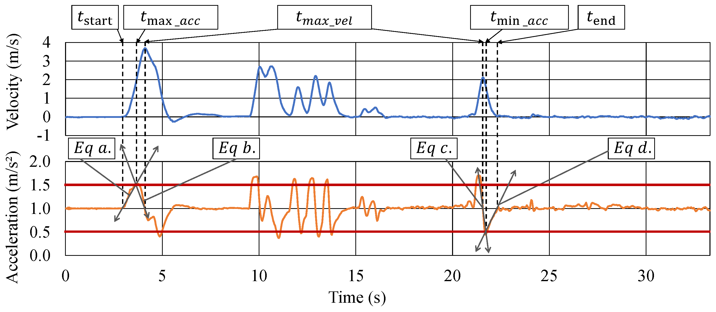 Drones 09 00104 g009
