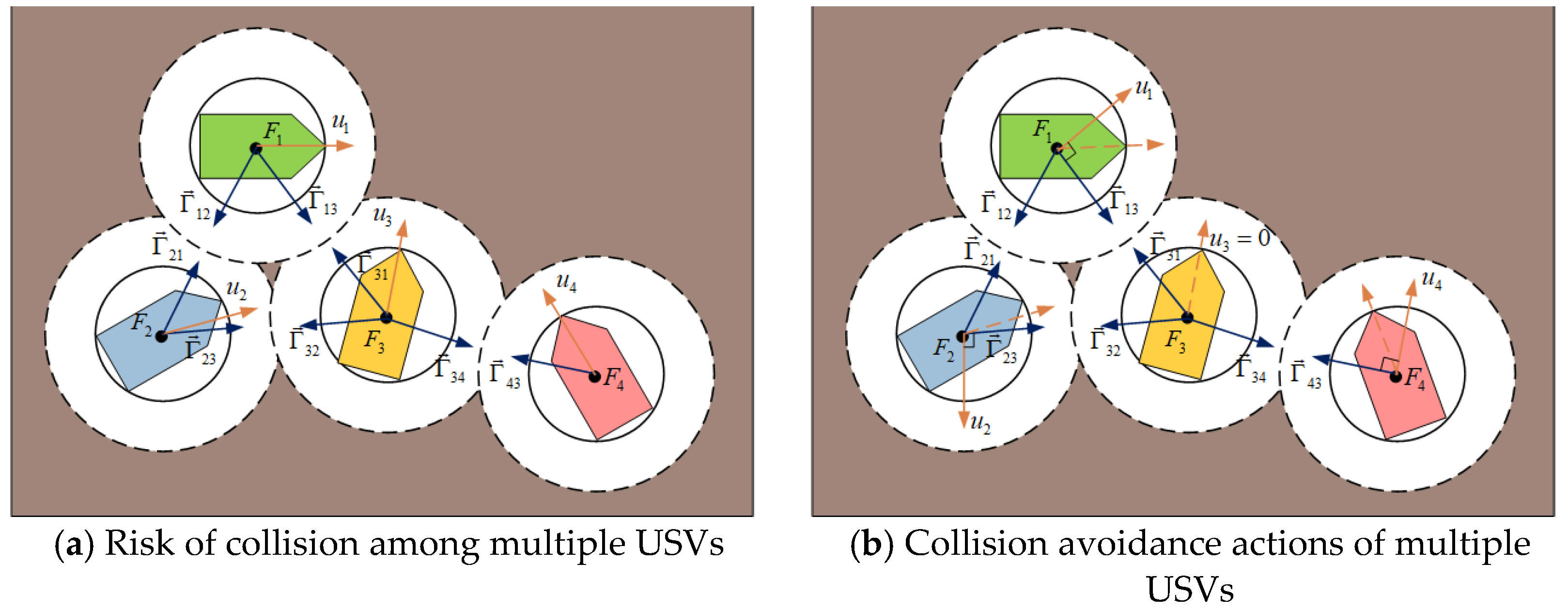 Guidance Method with Collision Avoidance Using Guiding Vector Field for ...