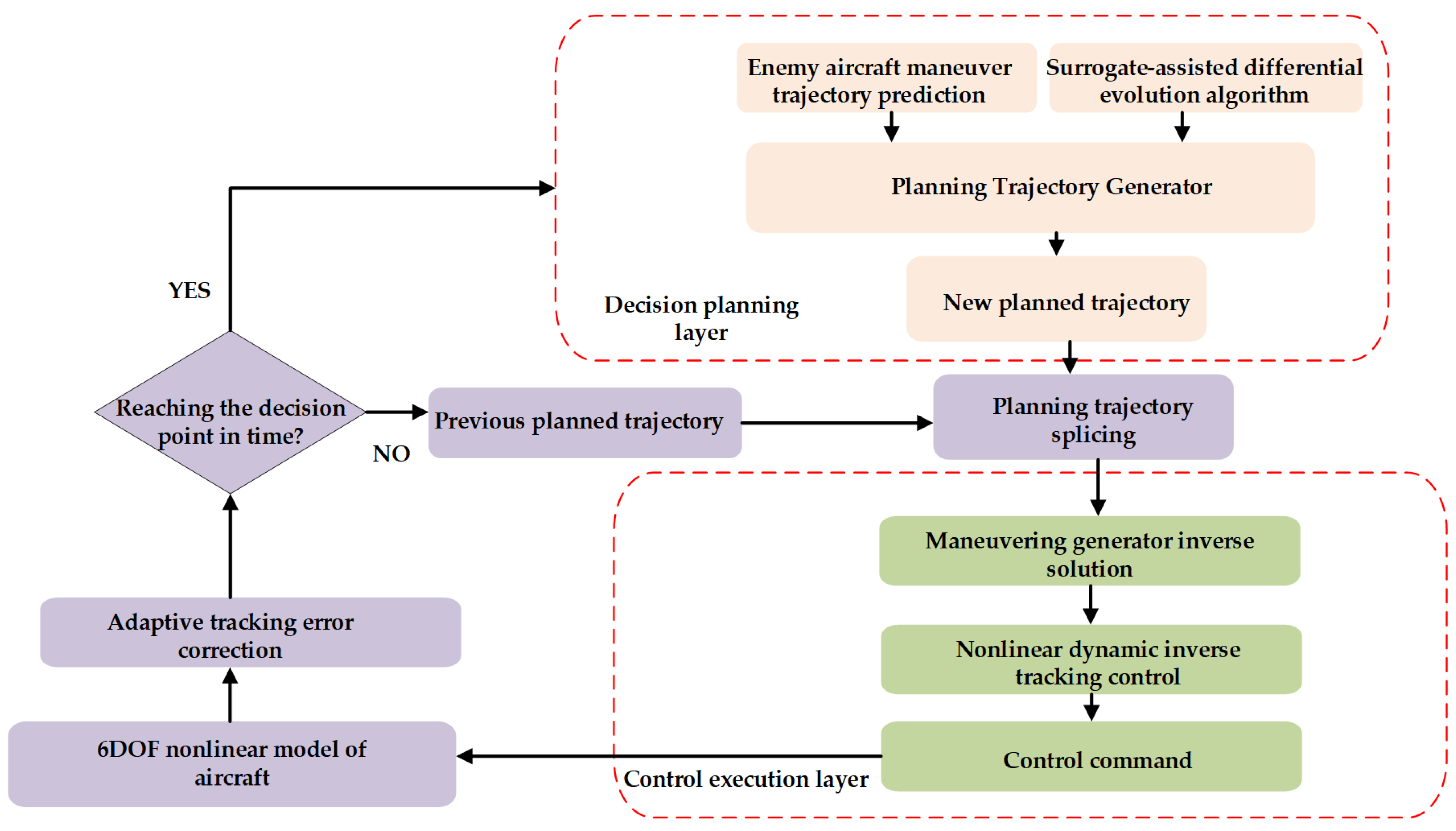 Drones 09 00106 g001
