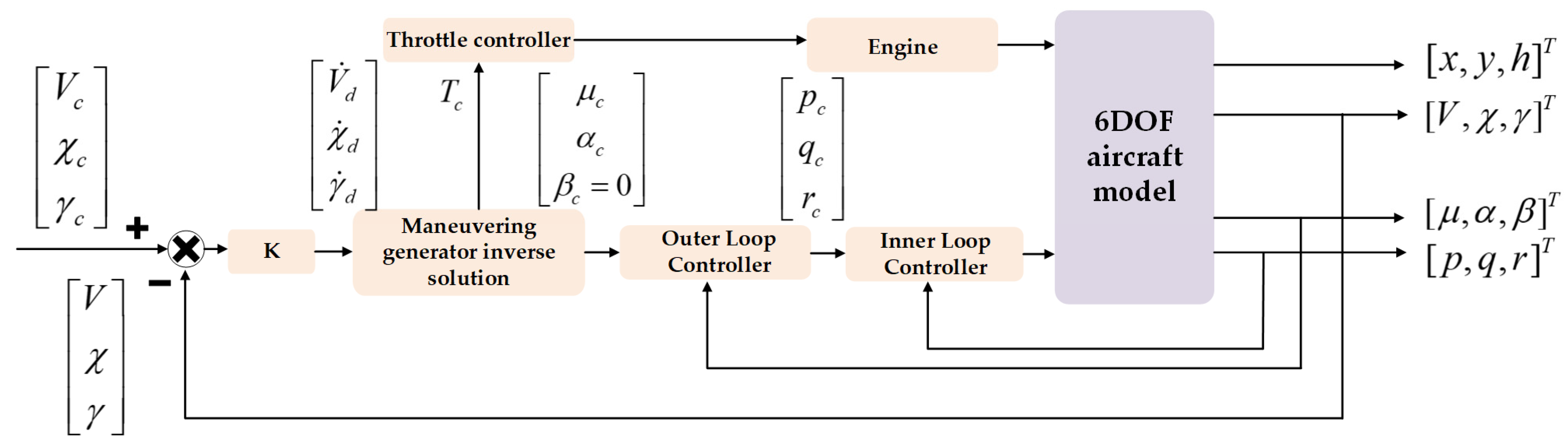 Drones 09 00106 g002