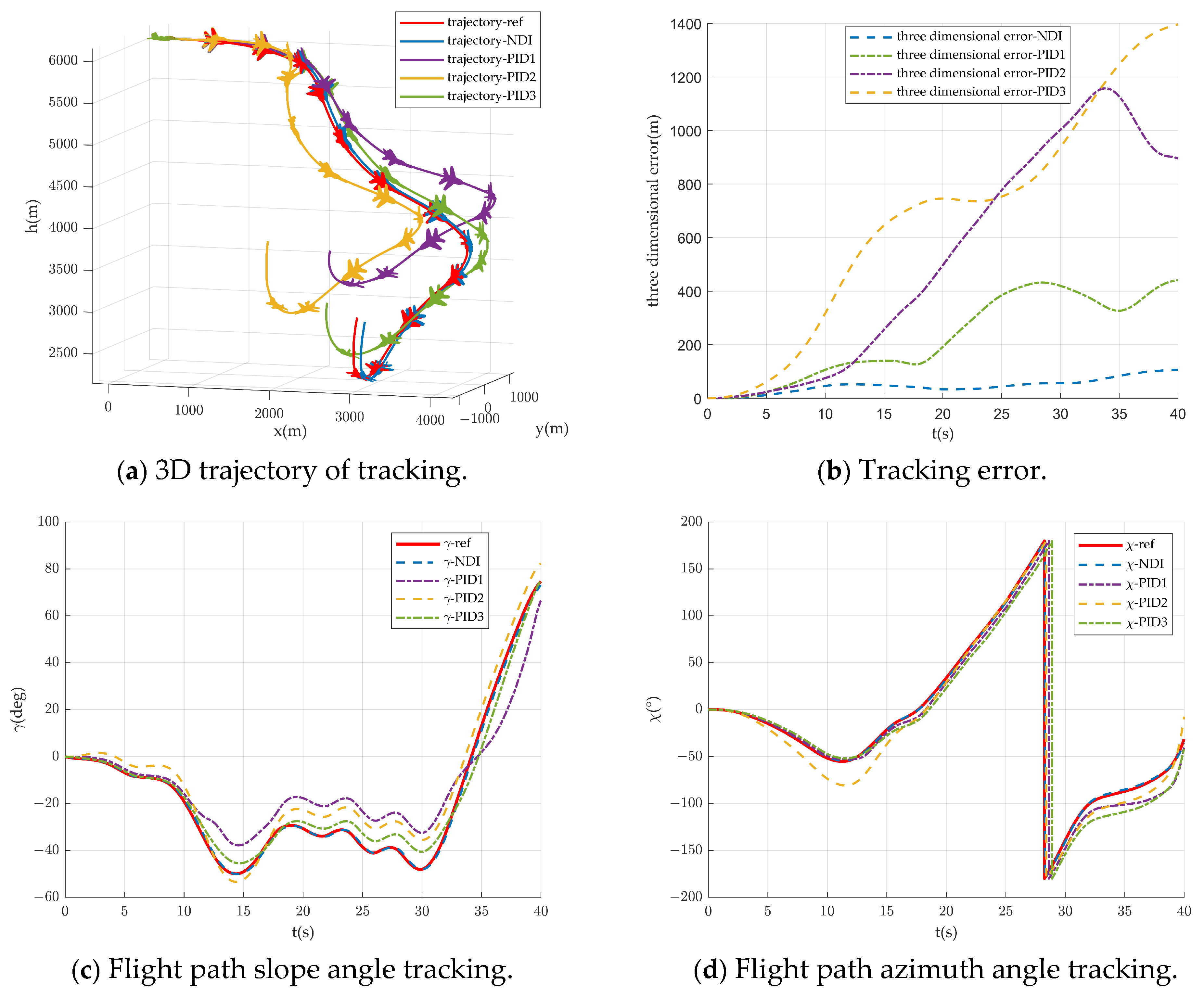 Drones 09 00106 g003