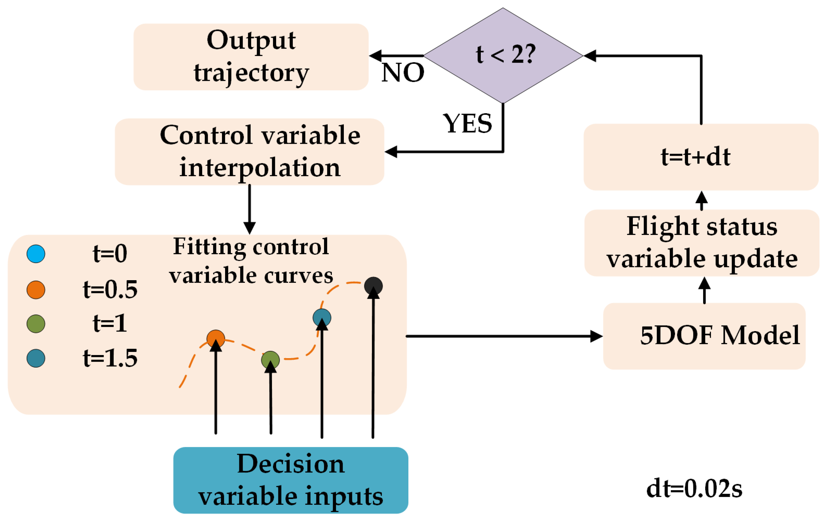 Drones 09 00106 g004