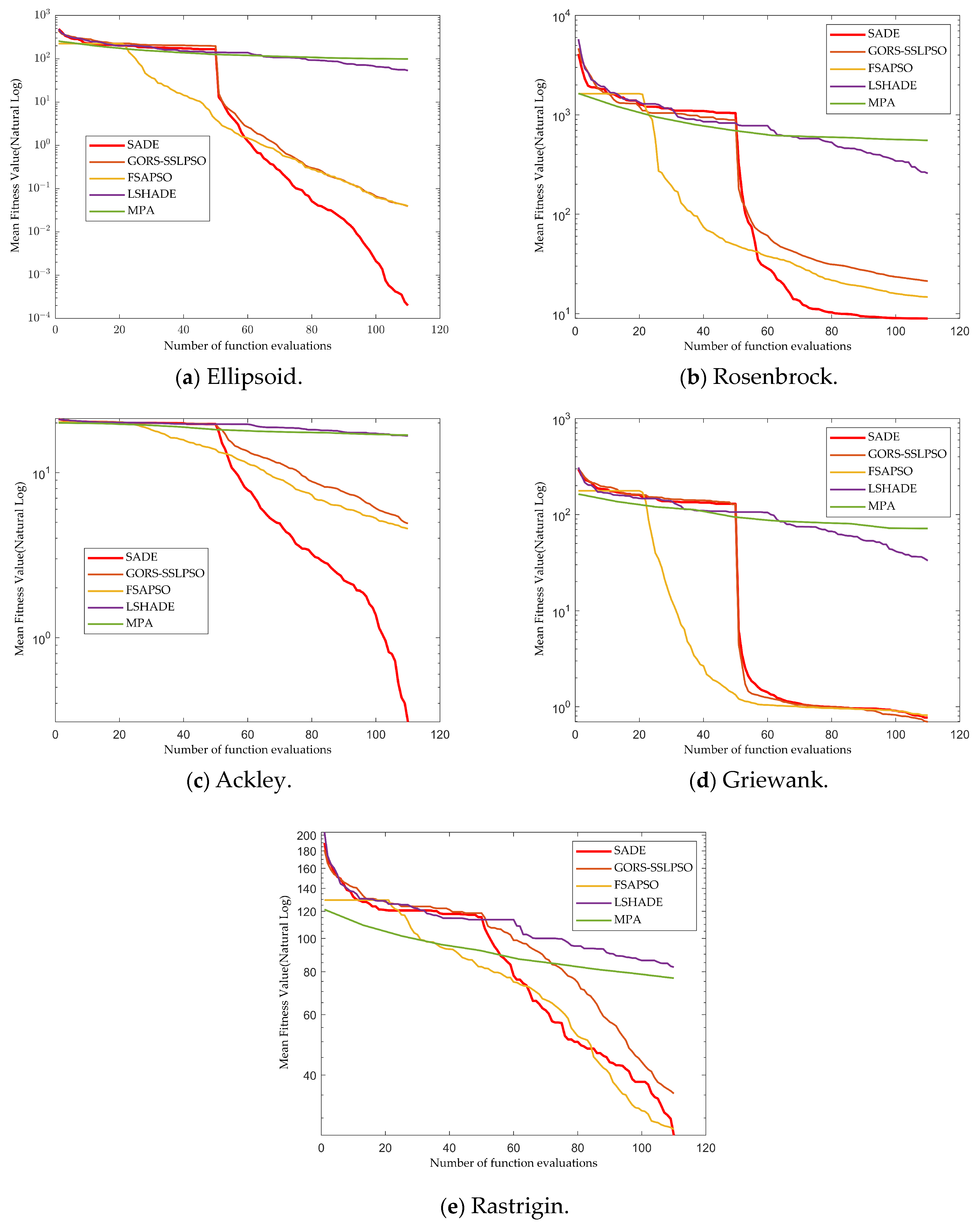 Drones 09 00106 g006