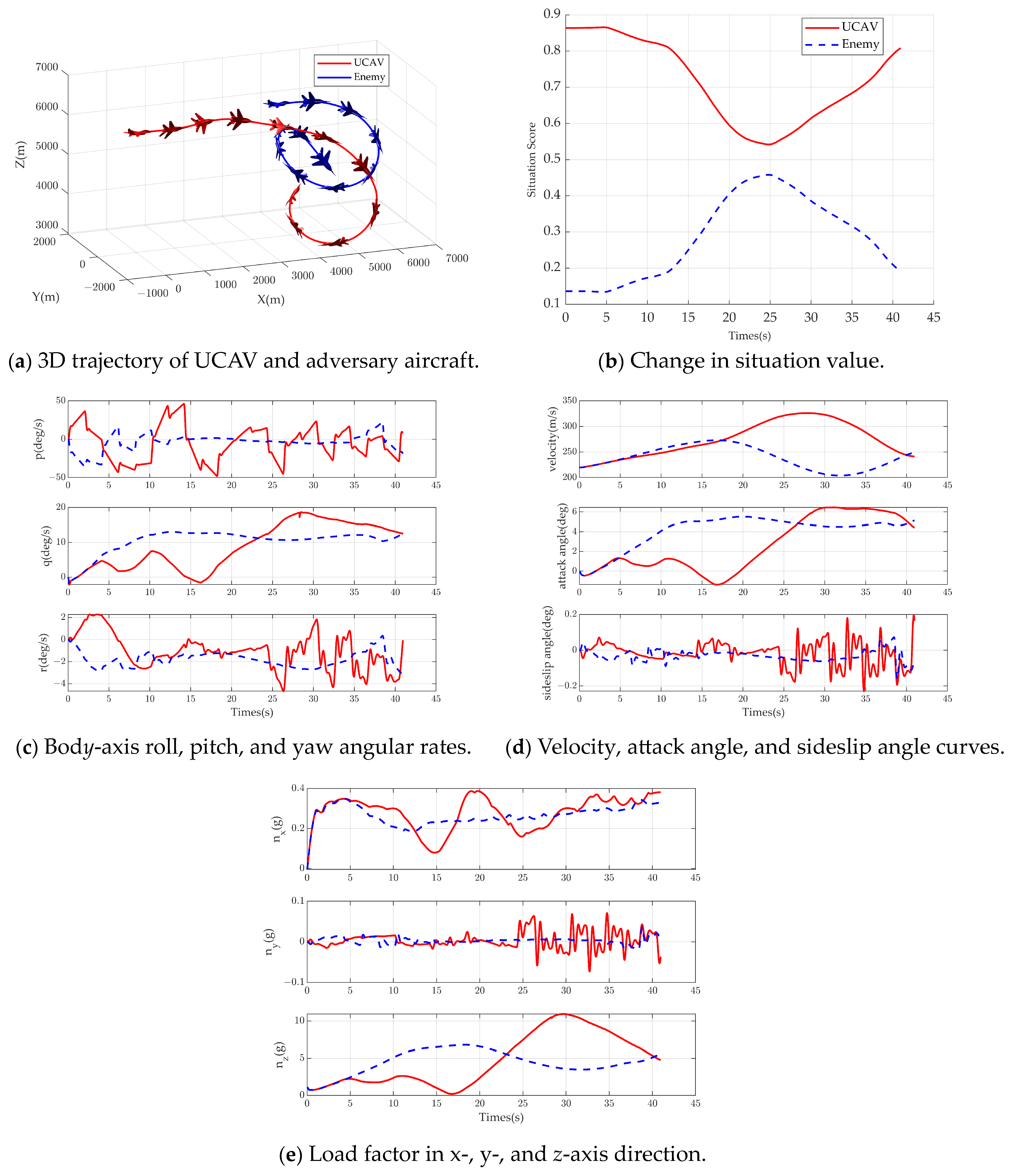 Drones 09 00106 g010