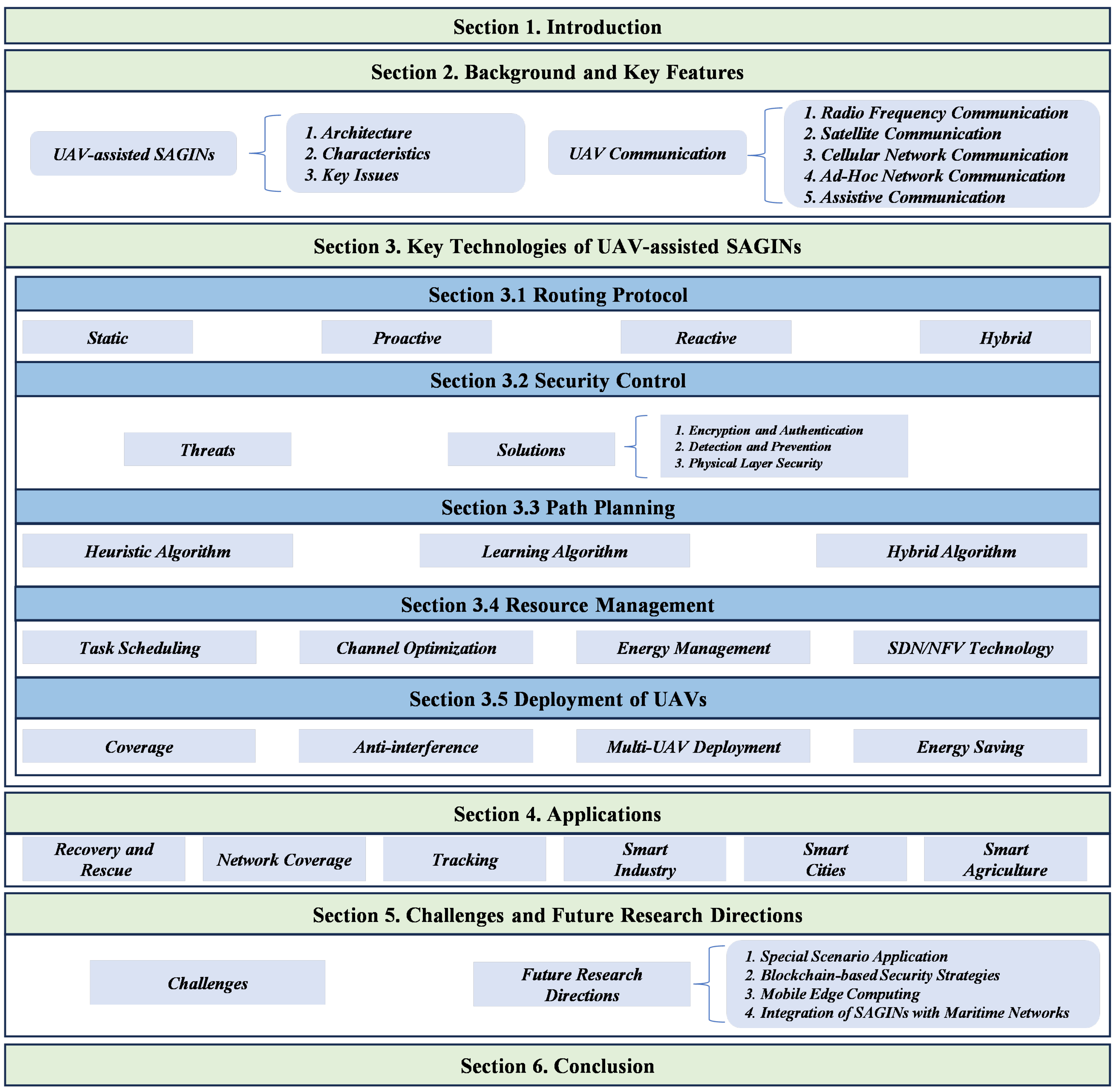 Drones 09 00108 g002