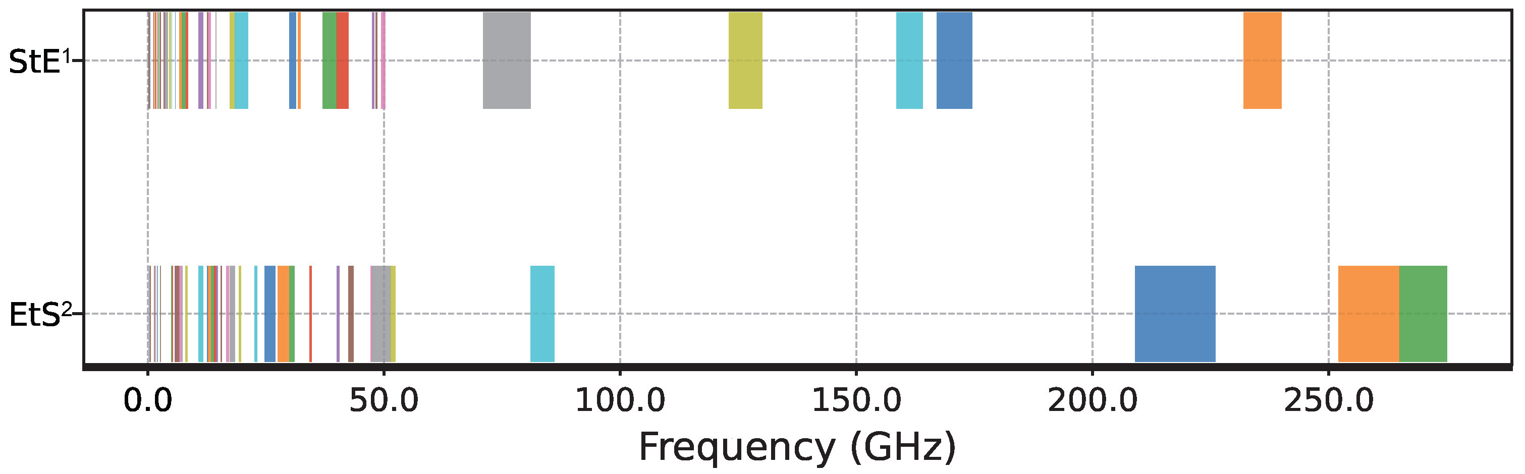 Drones 09 00108 g003