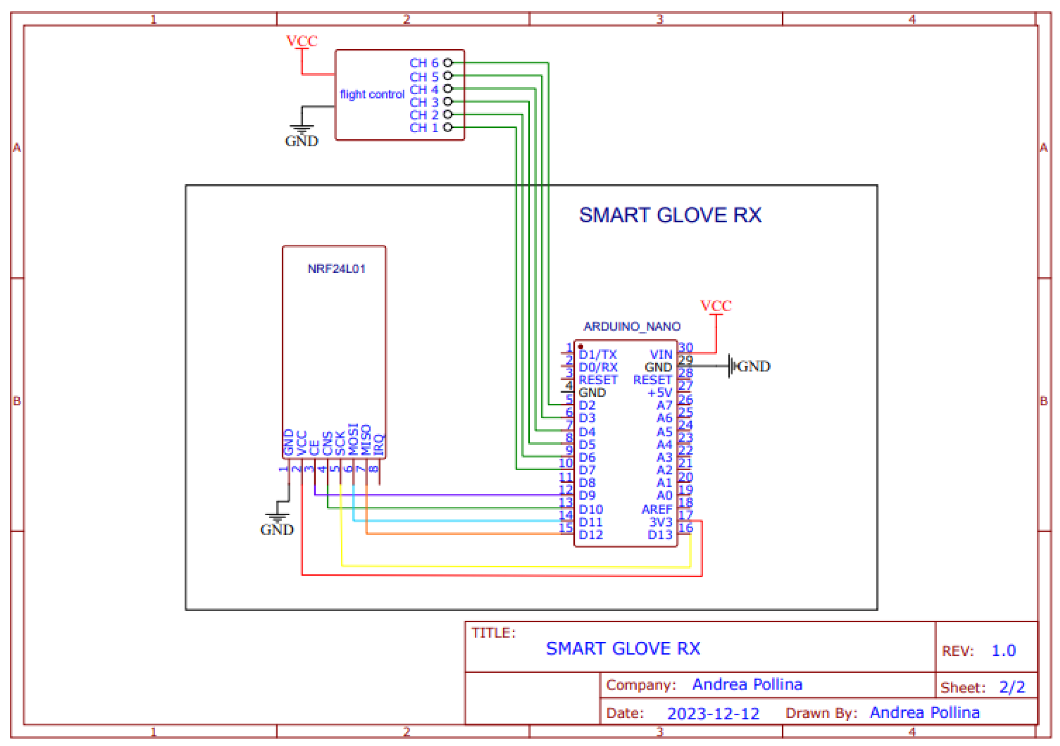 Drones 09 00109 g003