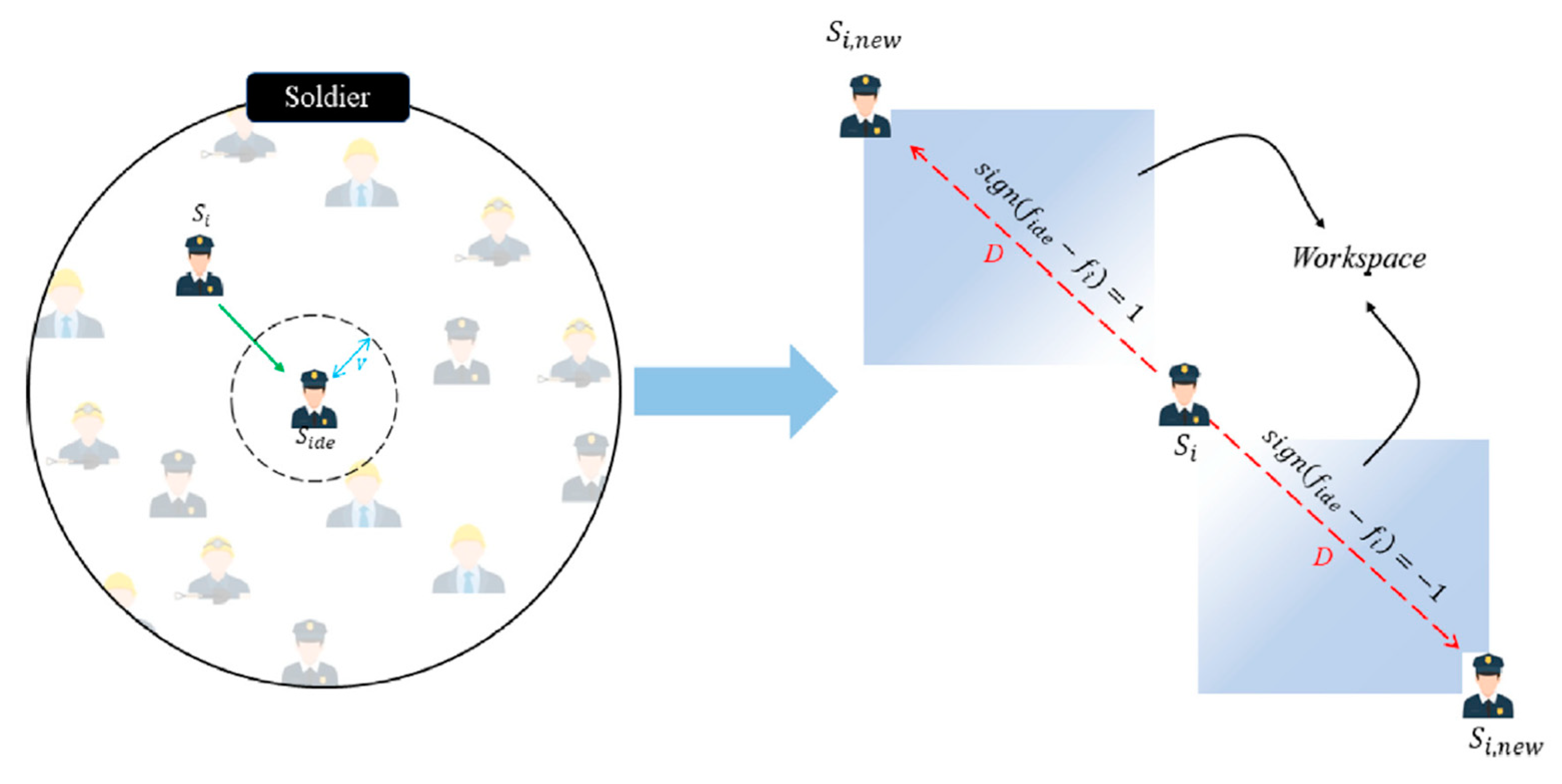 Assignment Technology Based on Improved Great Wall Construction Algorithm