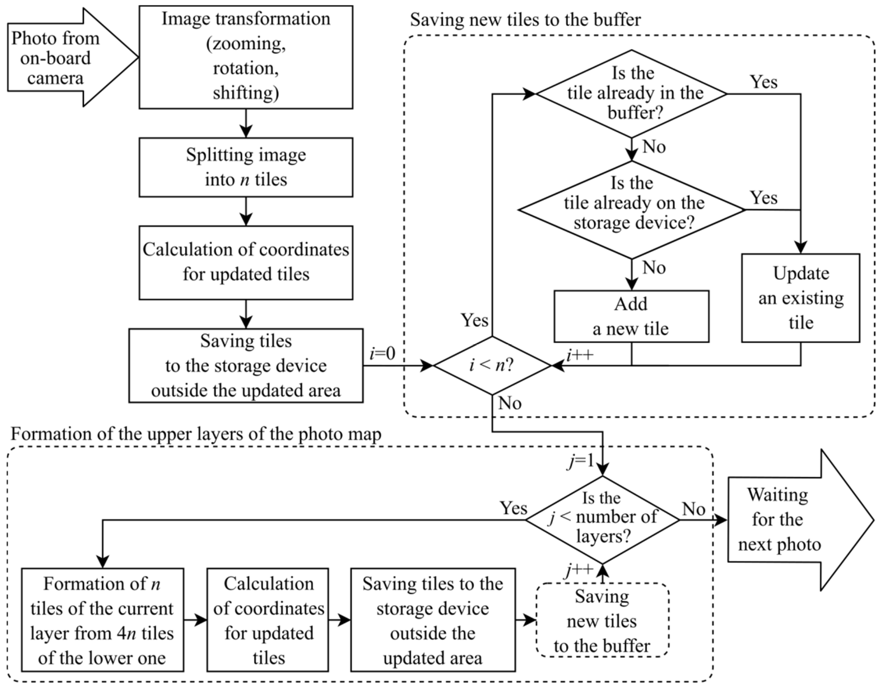 Drones 09 00114 g002