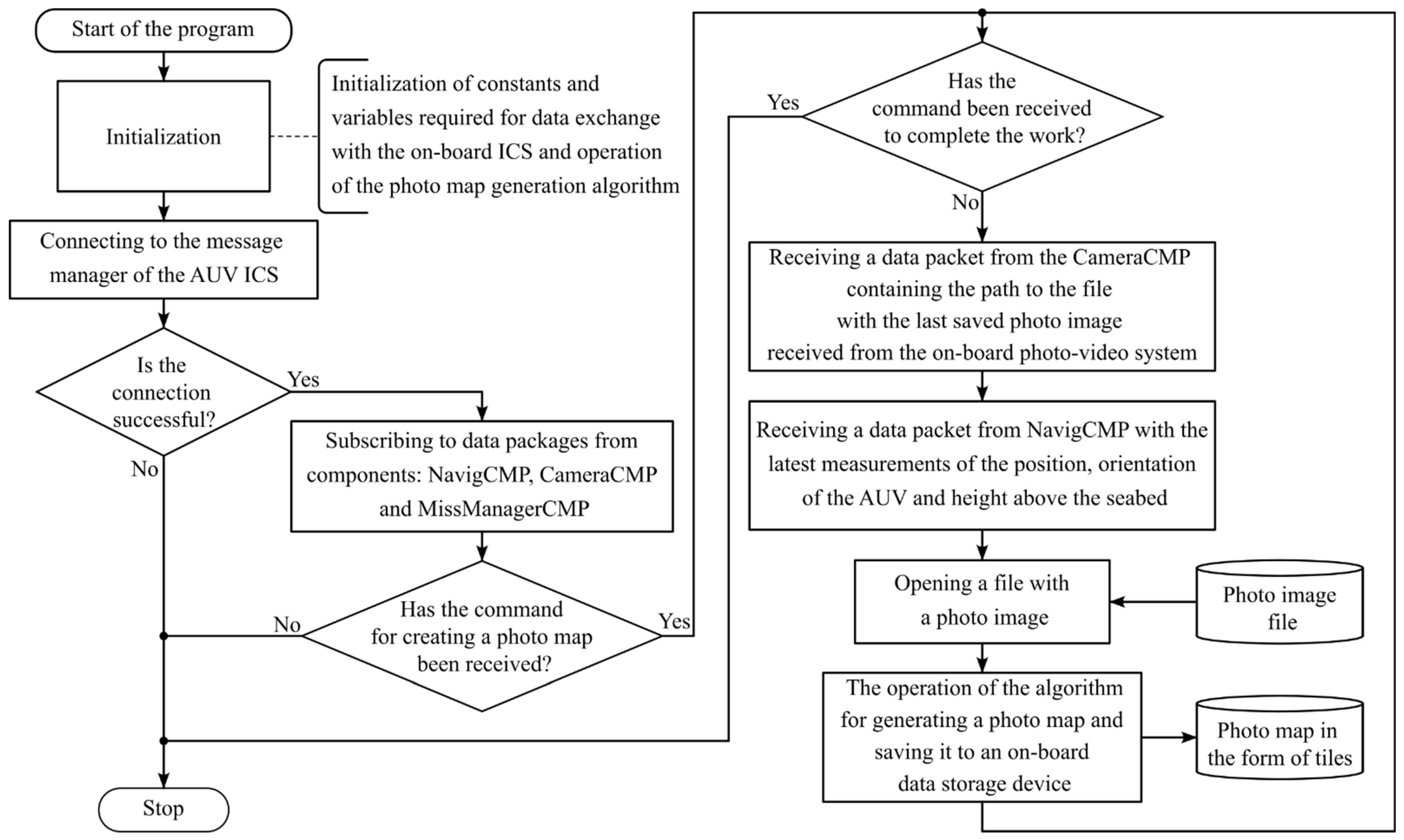 Drones 09 00114 g006