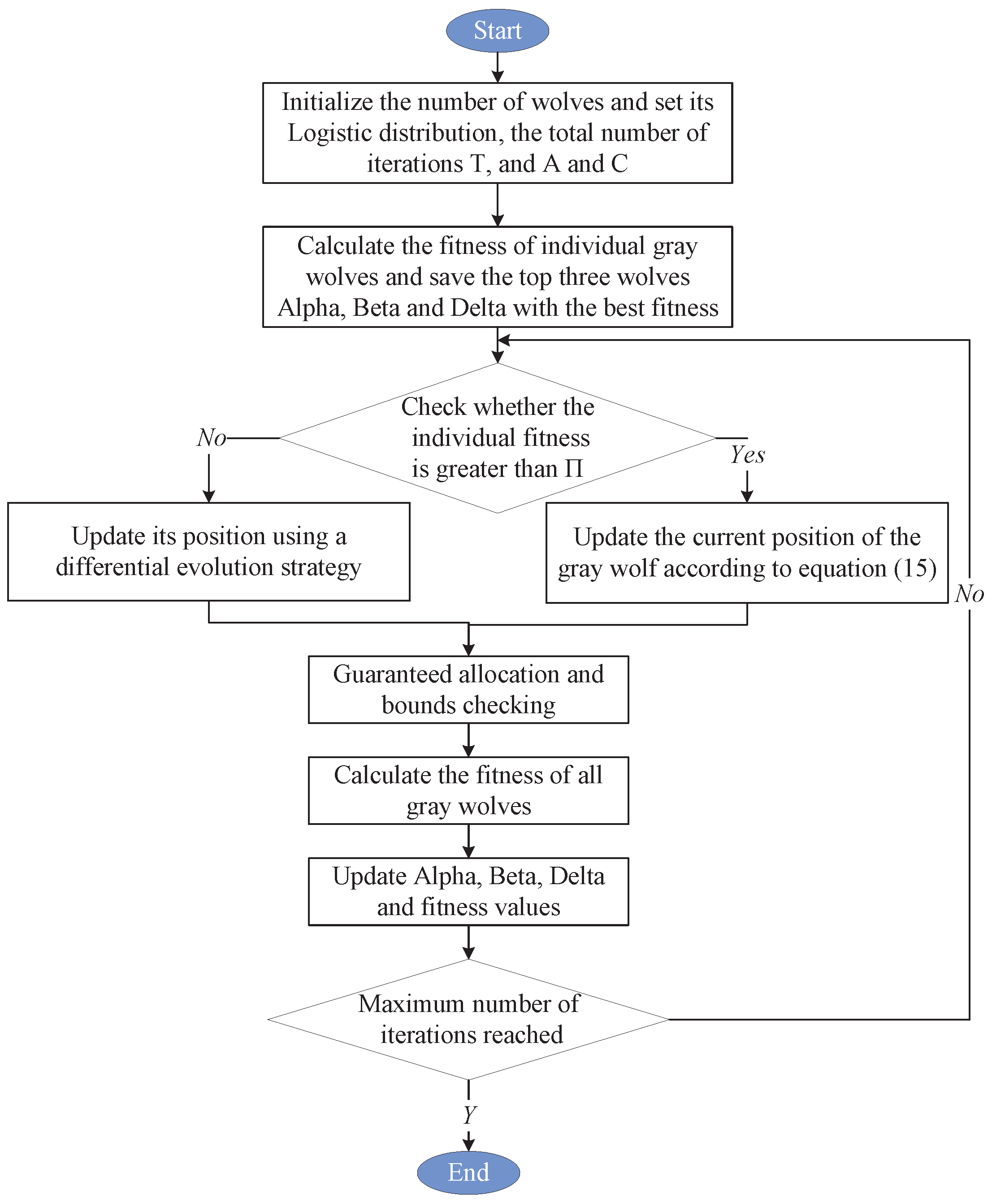 Drones 09 00115 g003