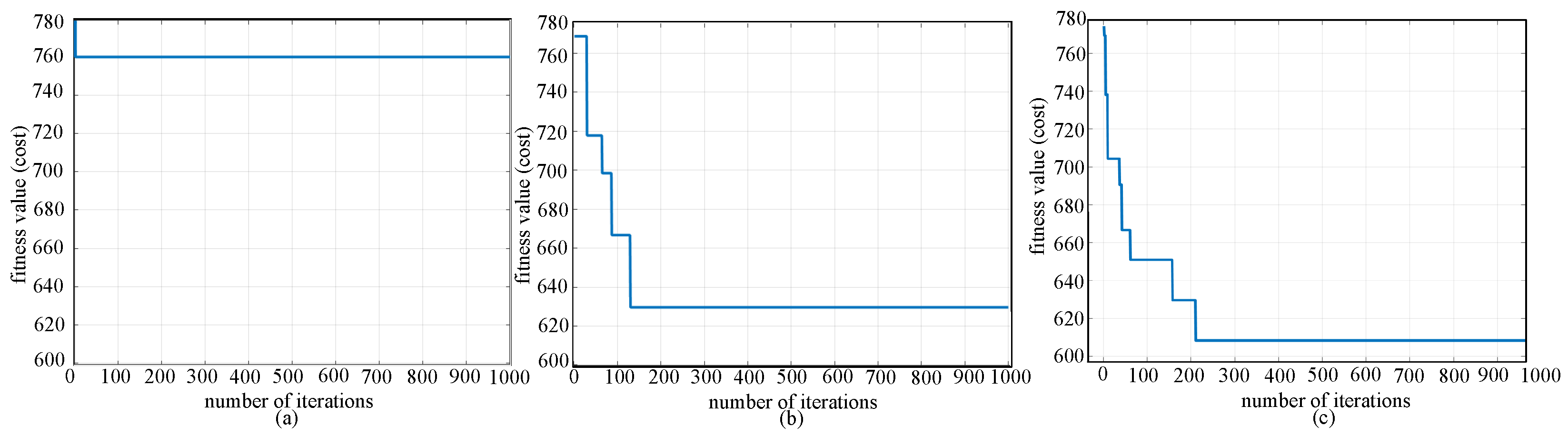 Drones 09 00115 g009