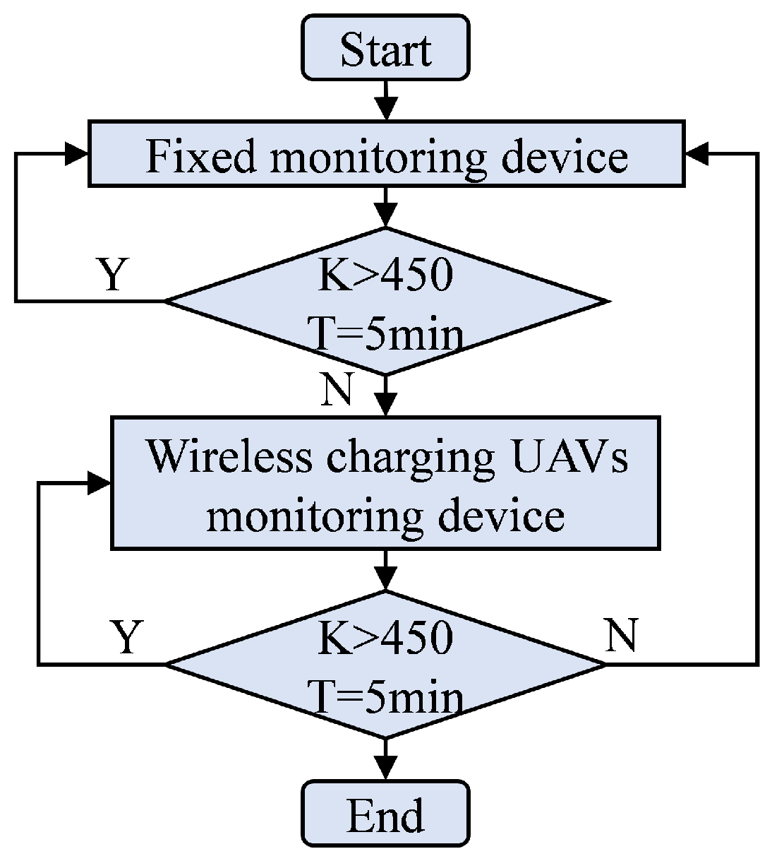 Drones 09 00117 g007