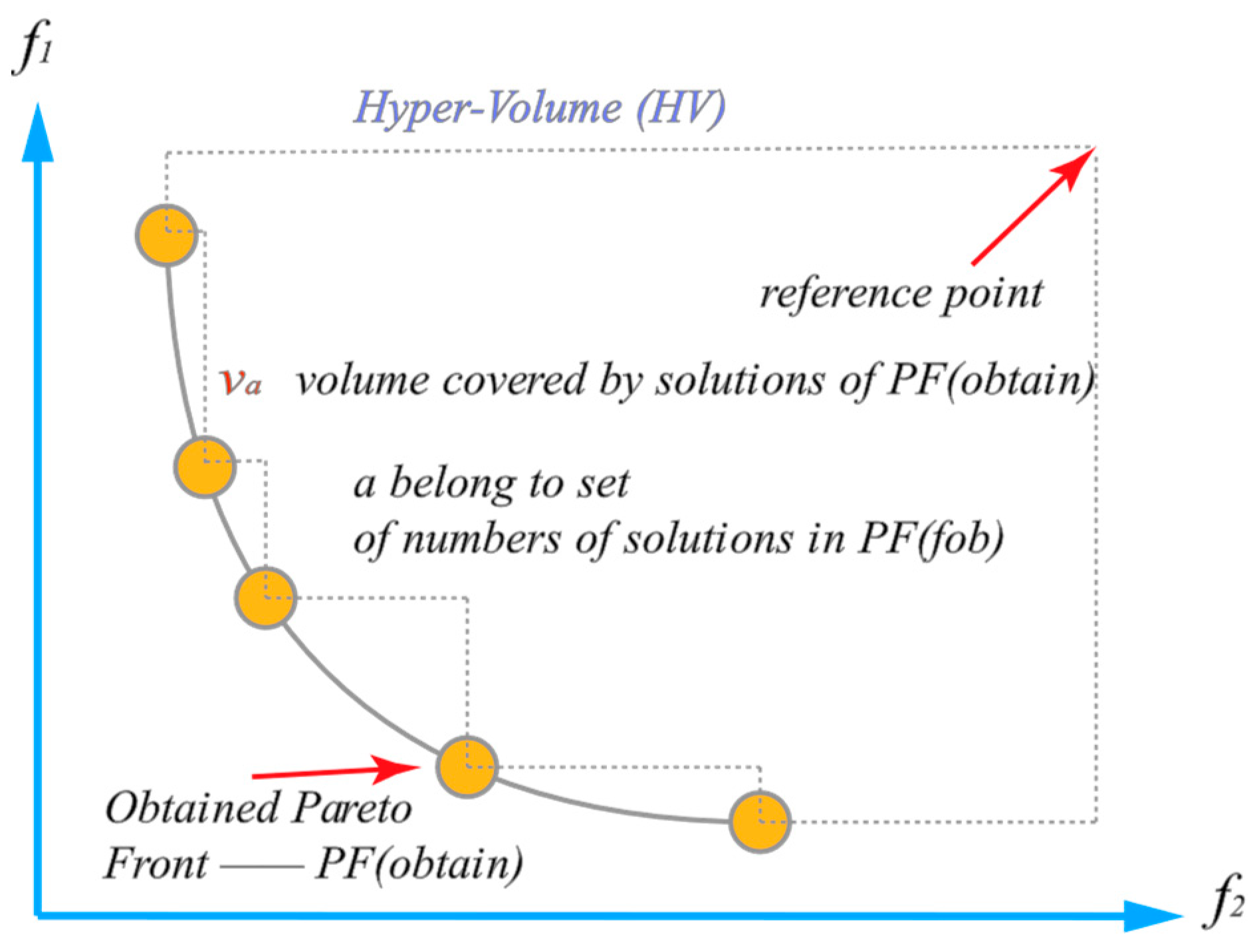 Drones 09 00118 g003