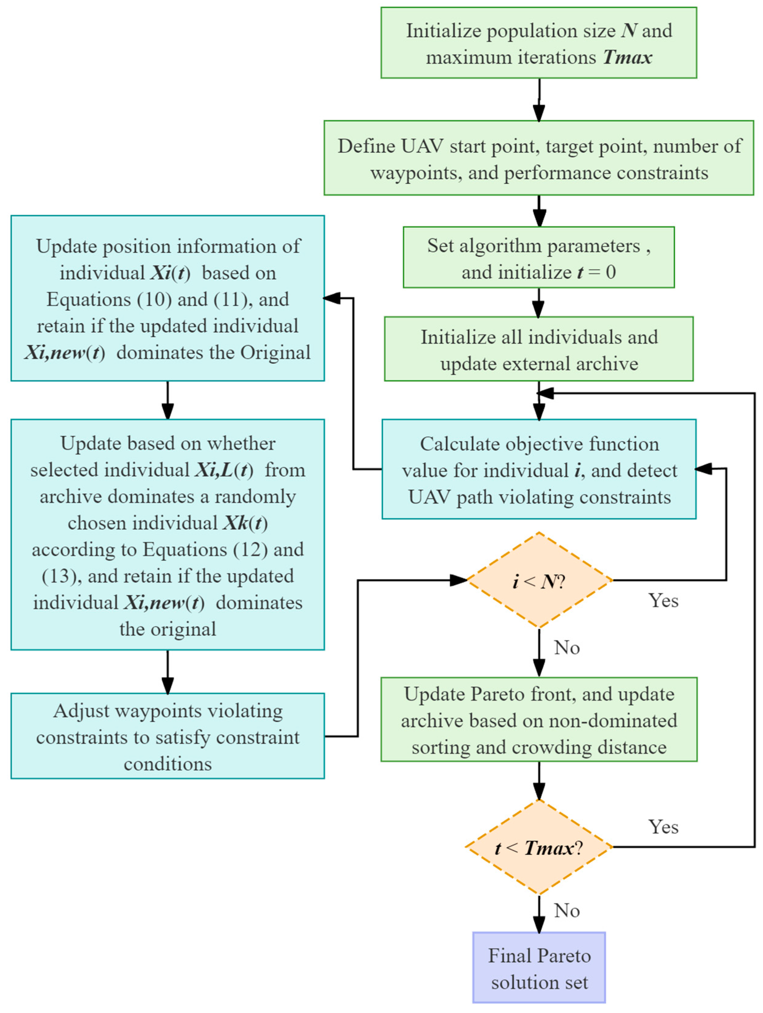 Drones 09 00118 g007