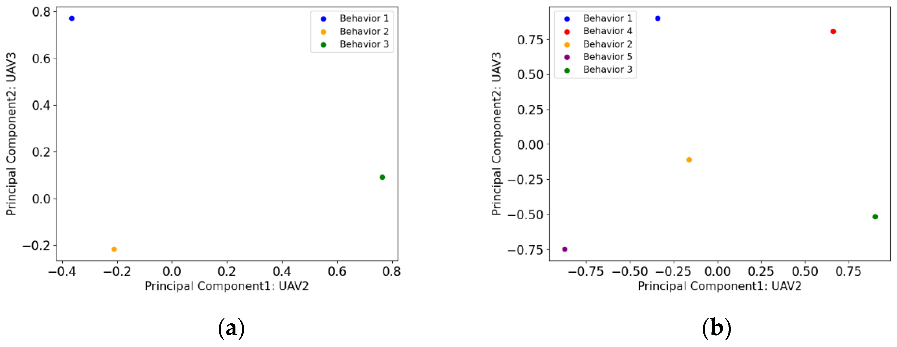 Drones 09 00119 g008