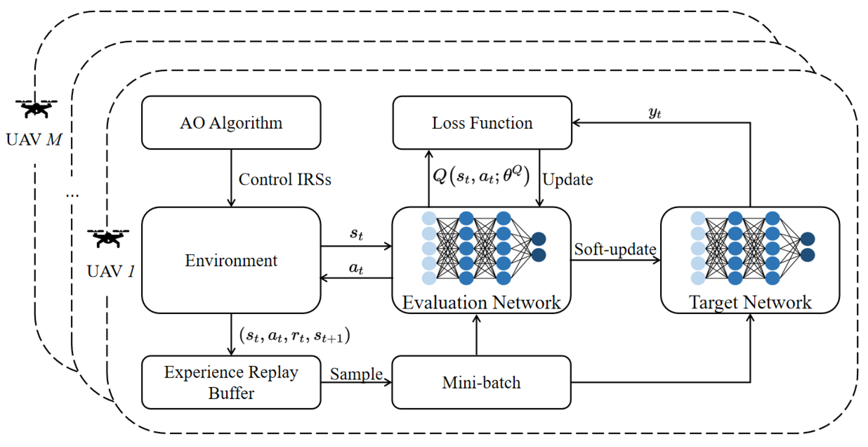 Drones 09 00121 g003
