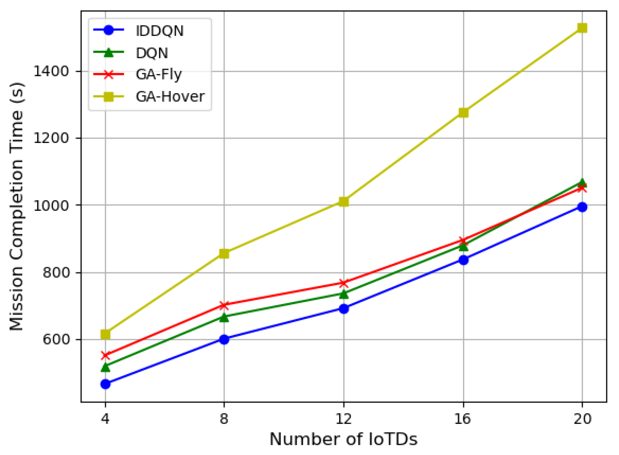Drones 09 00121 g004