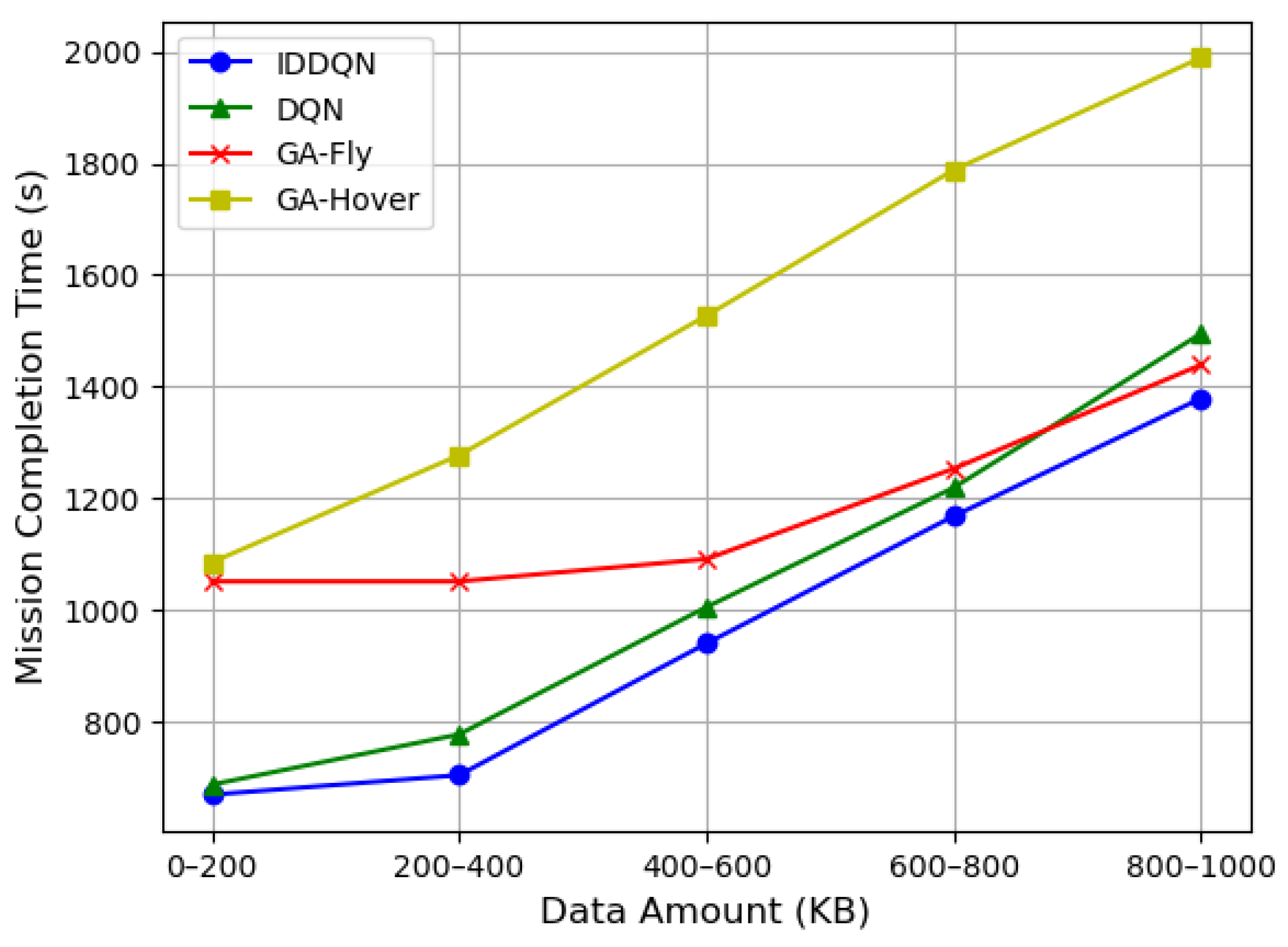 Drones 09 00121 g007