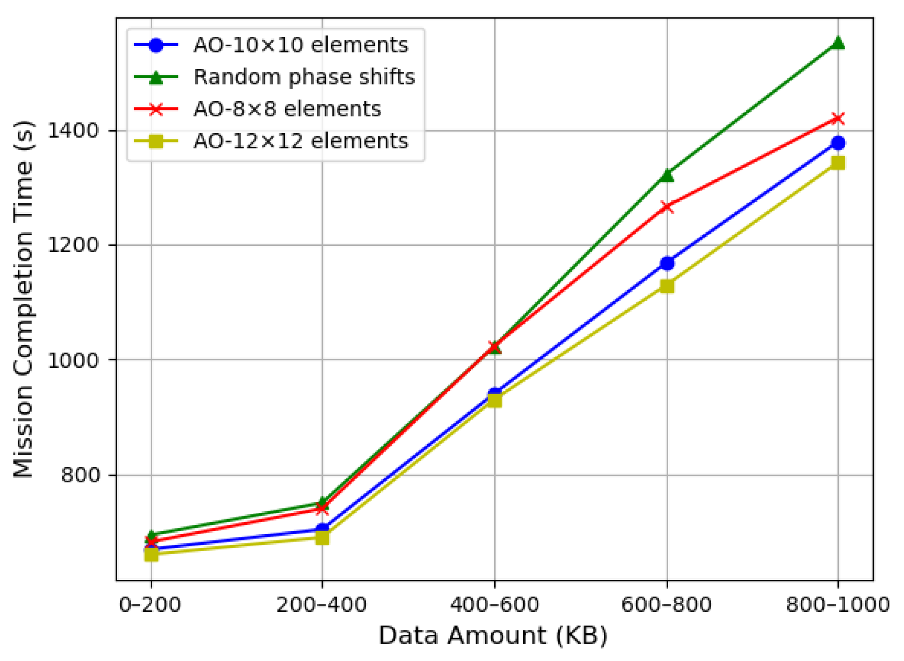 Drones 09 00121 g009