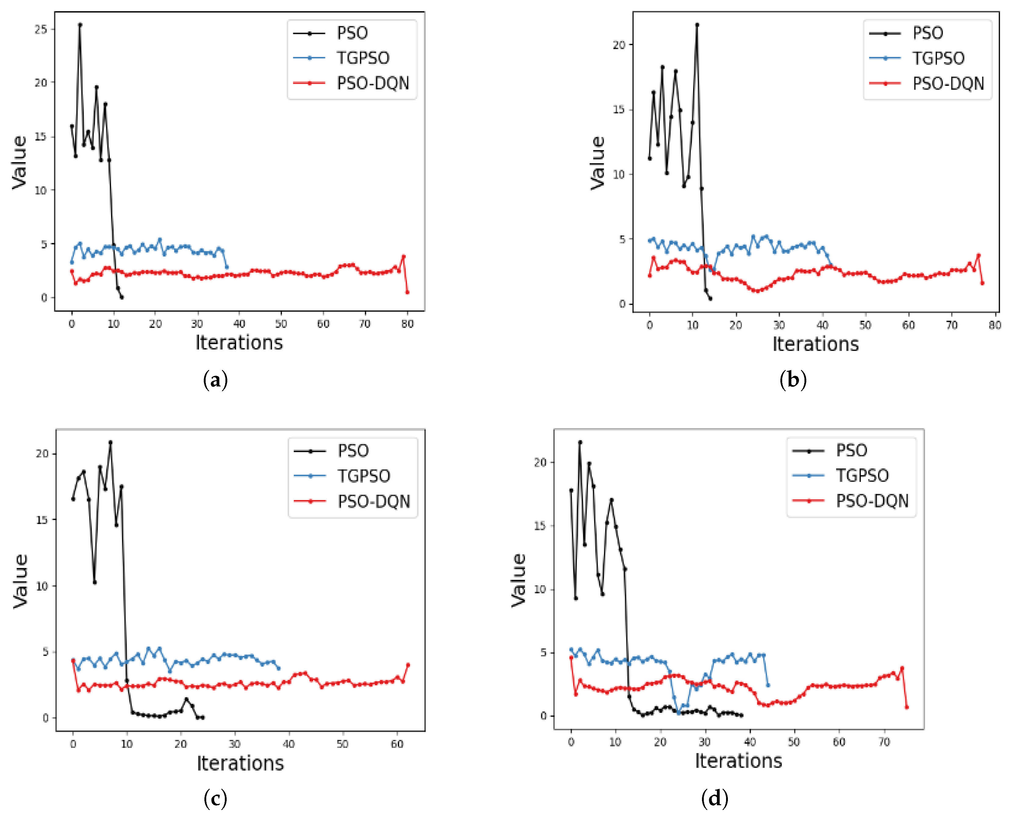 Drones 09 00122 g011