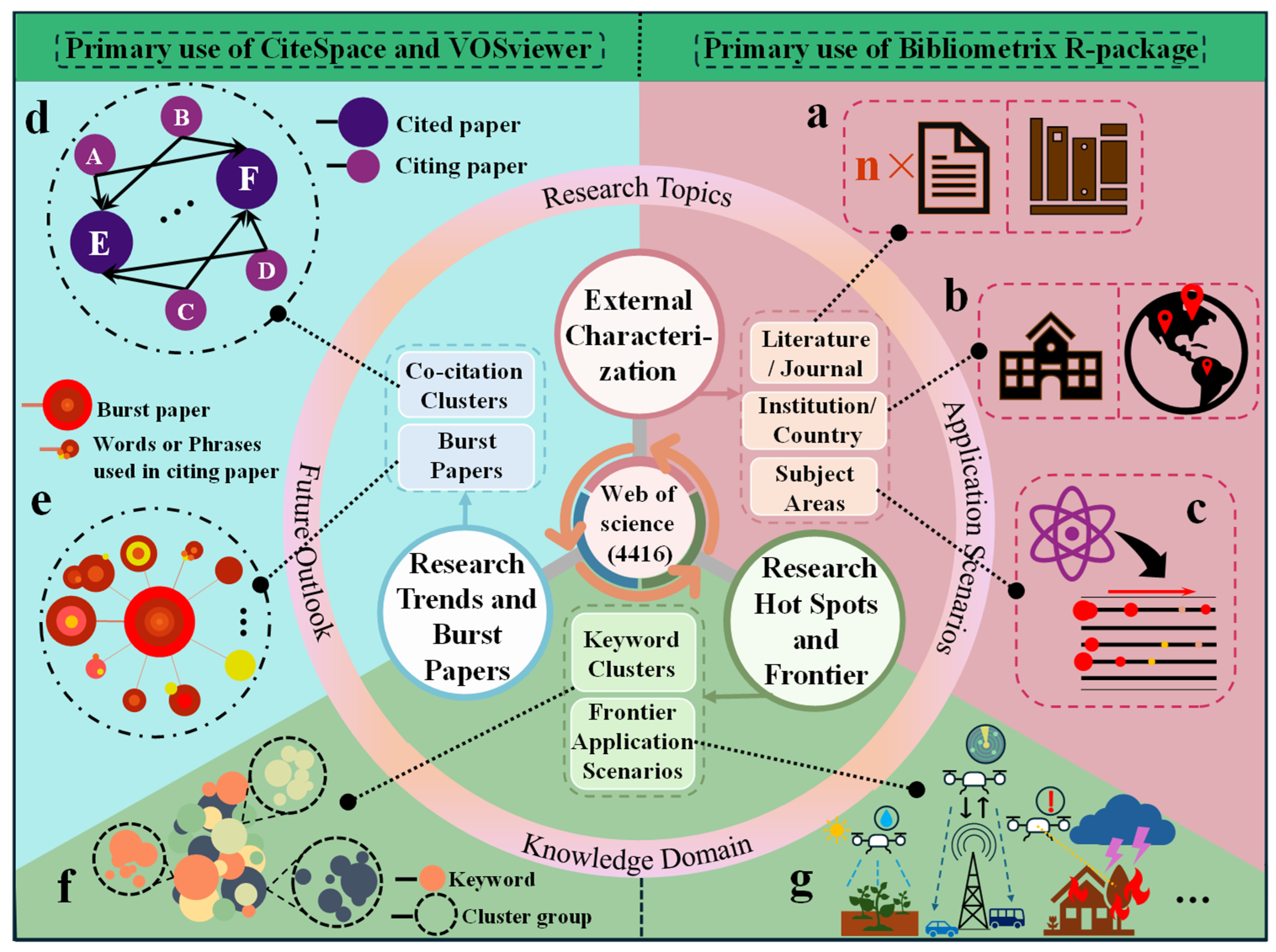 Drones 09 00128 g002