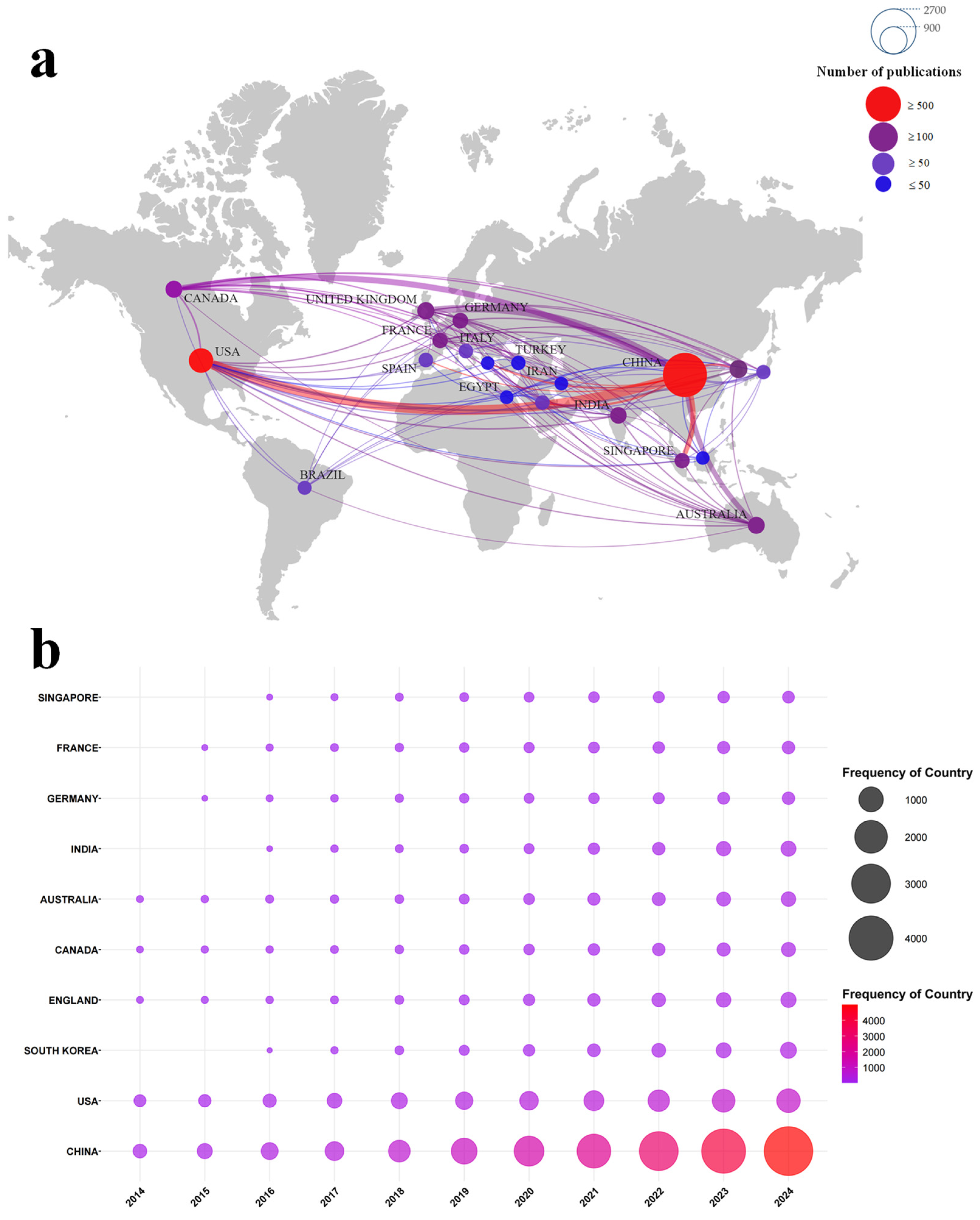 Drones 09 00128 g006