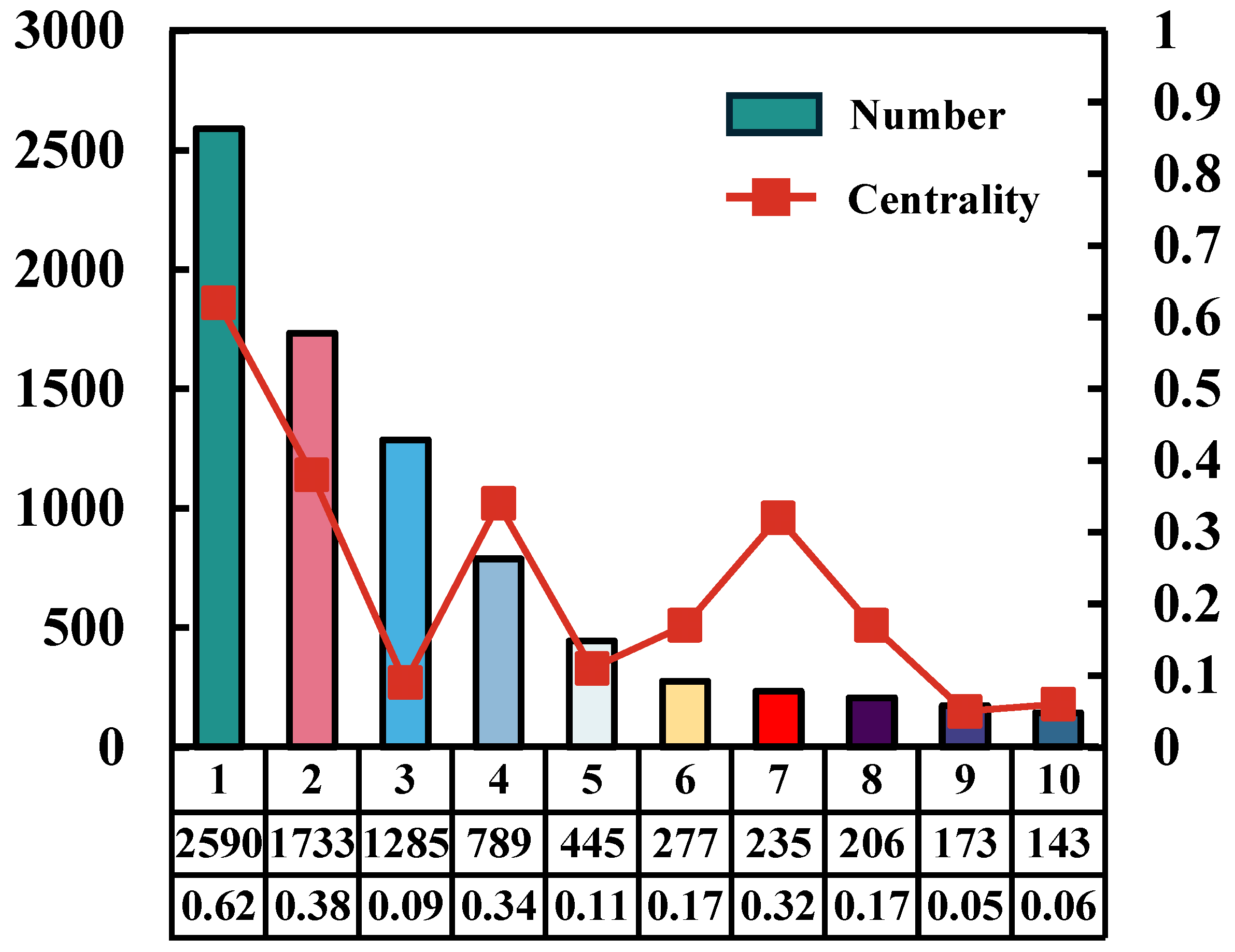Drones 09 00128 g008