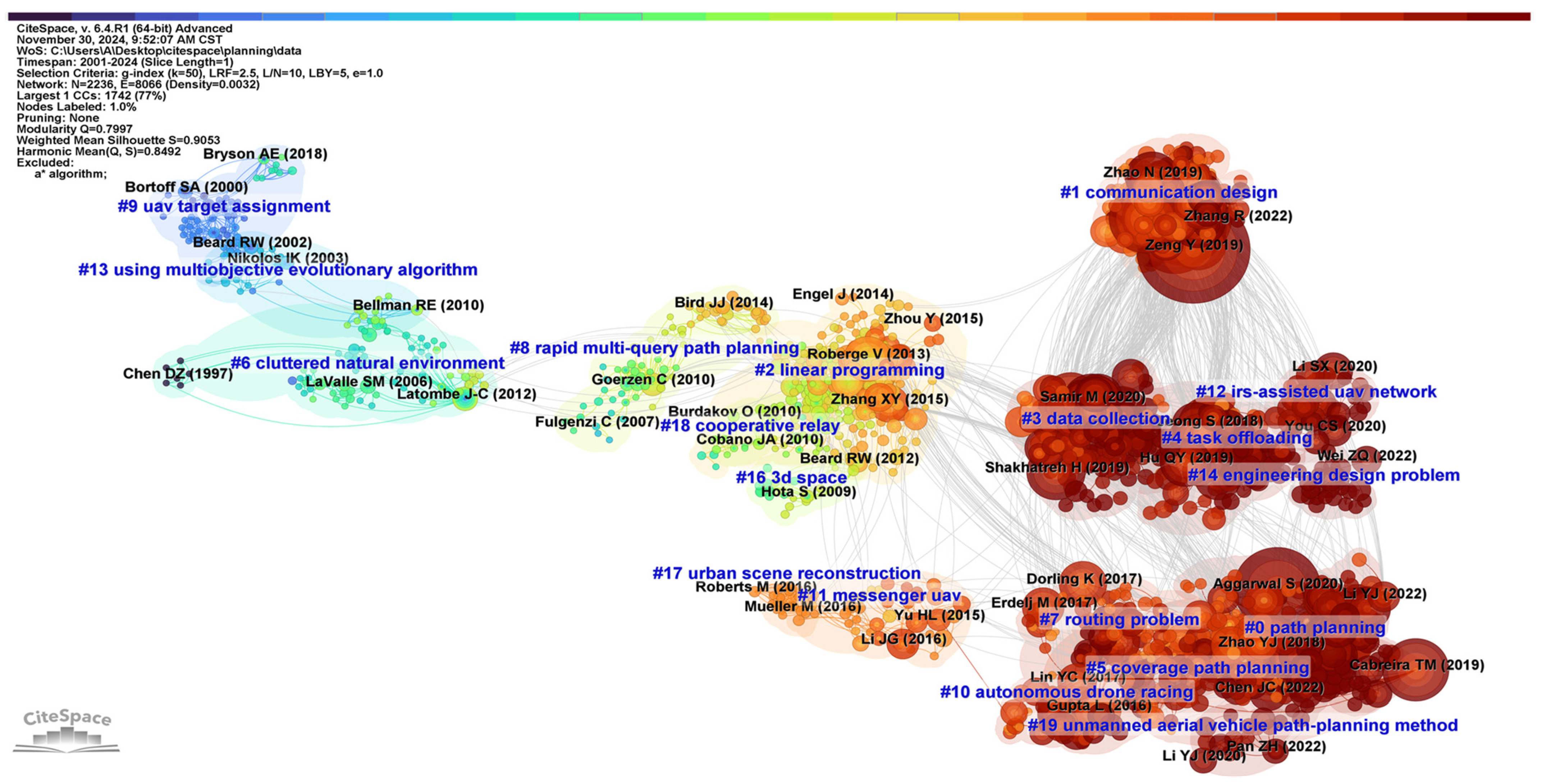 Drones 09 00128 g010