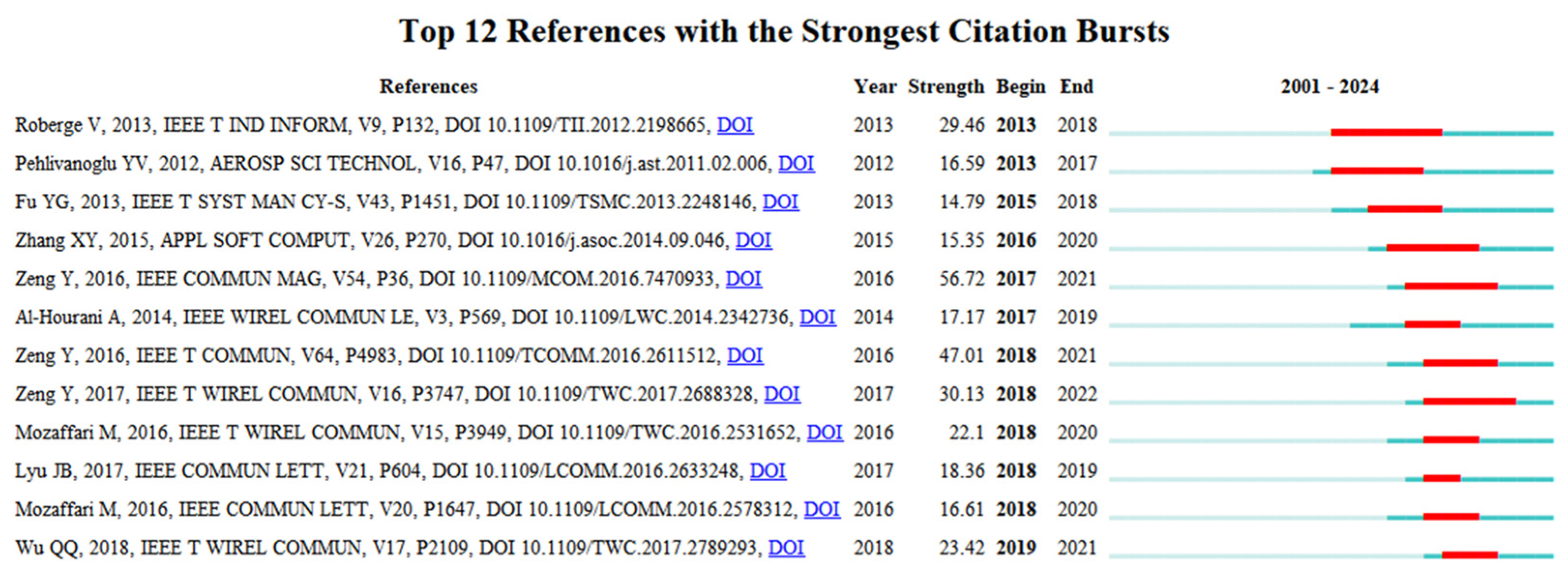 Drones 09 00128 g012