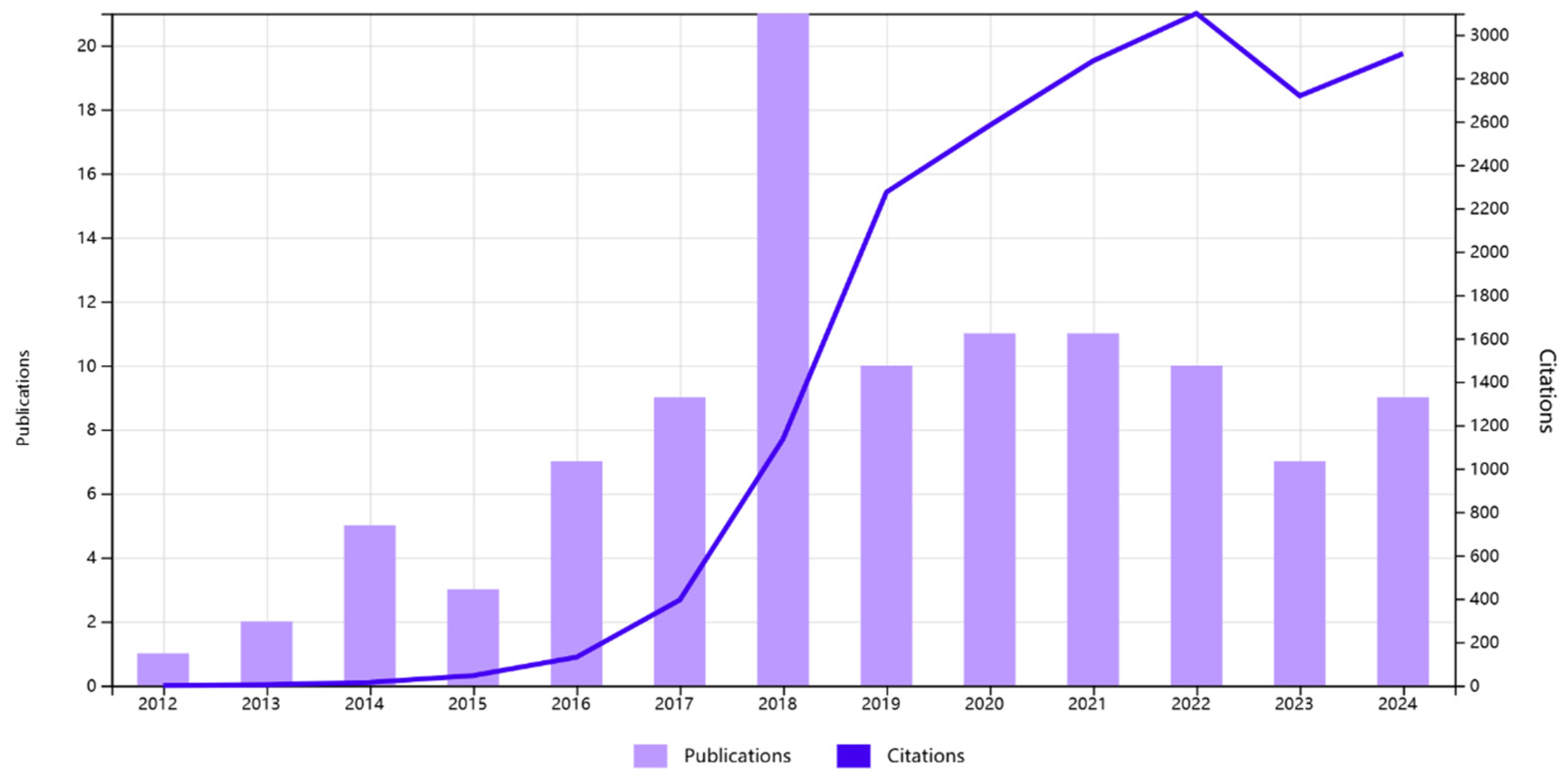 Drones 09 00128 g013