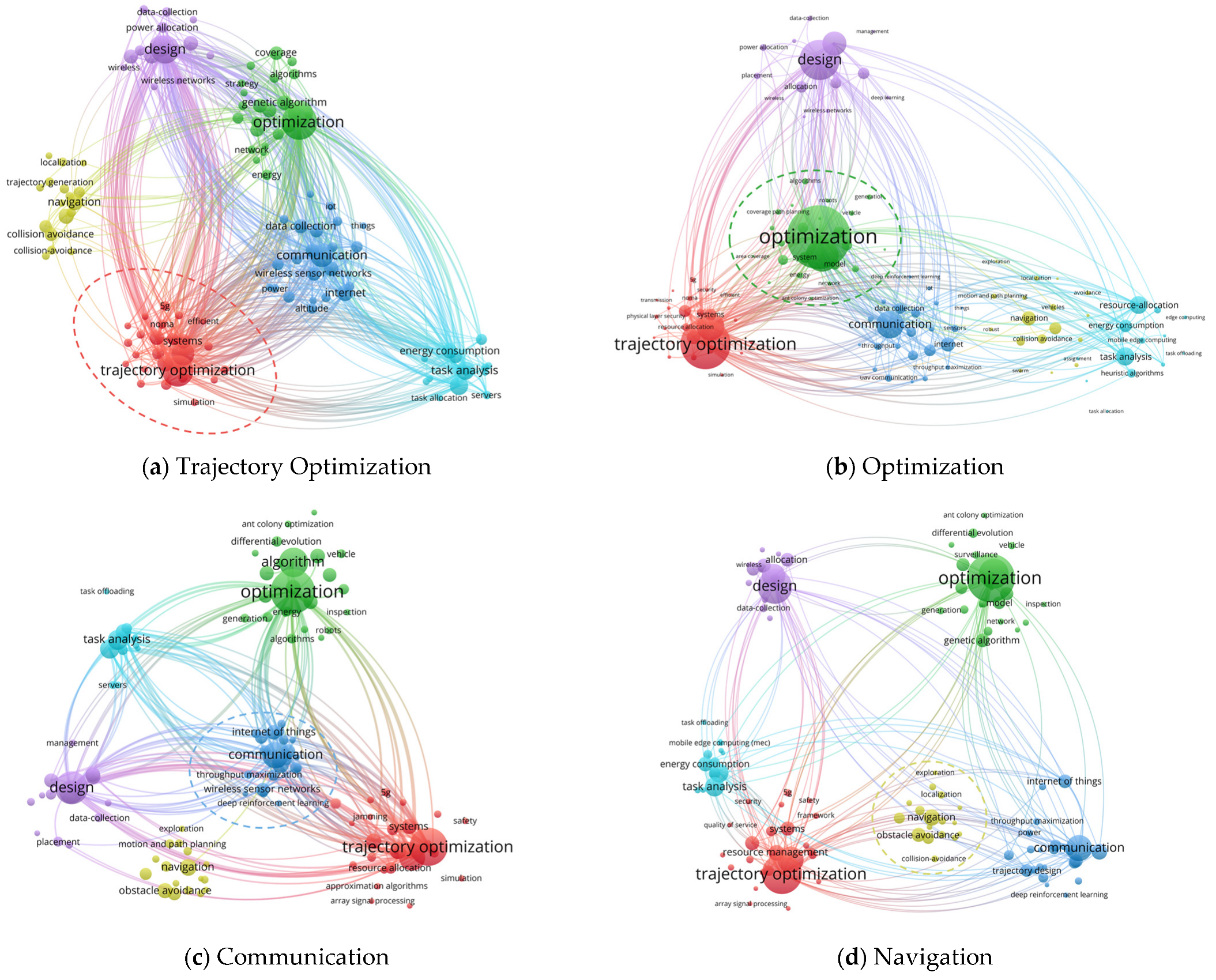 Drones 09 00128 g014a