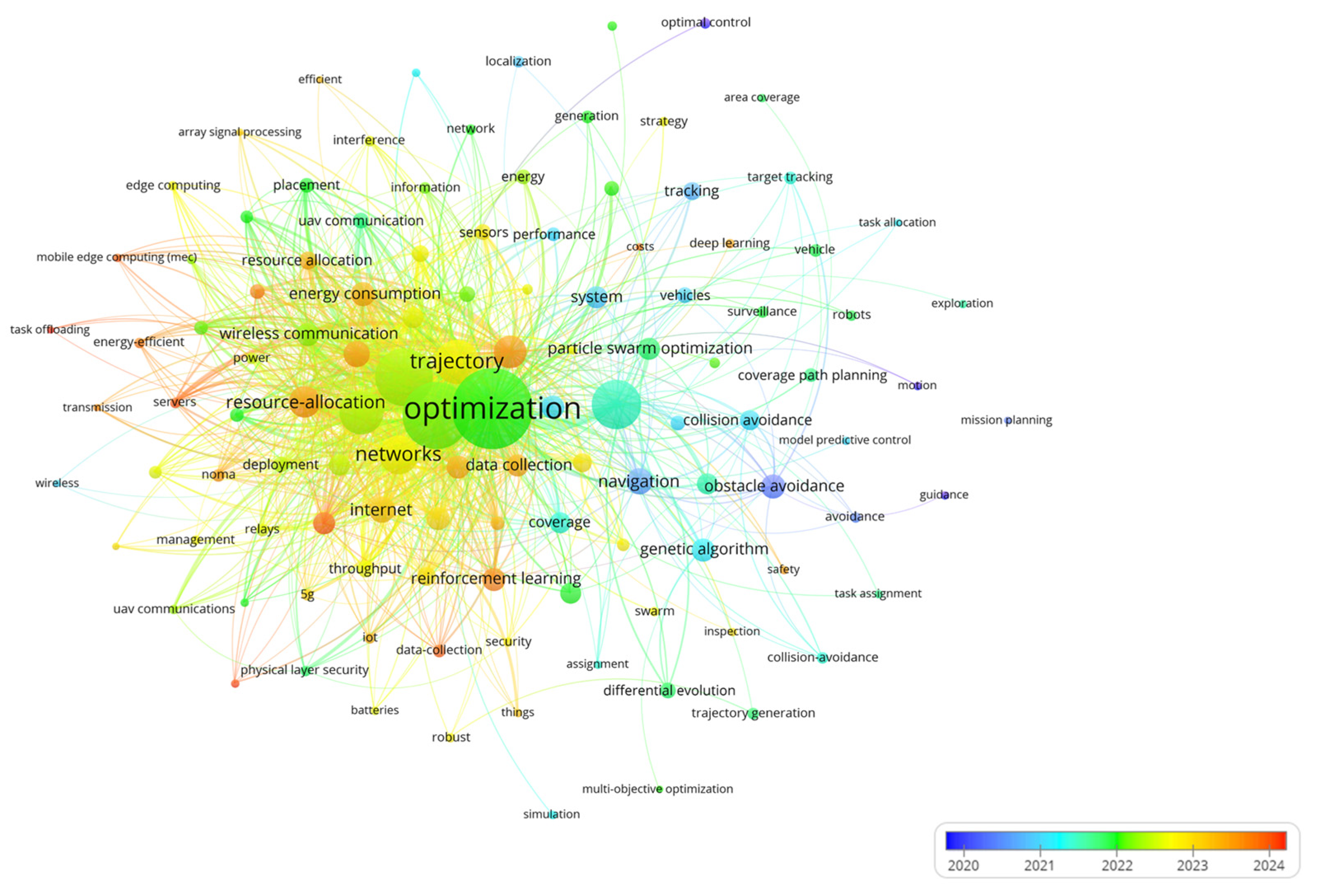 Drones 09 00128 g015