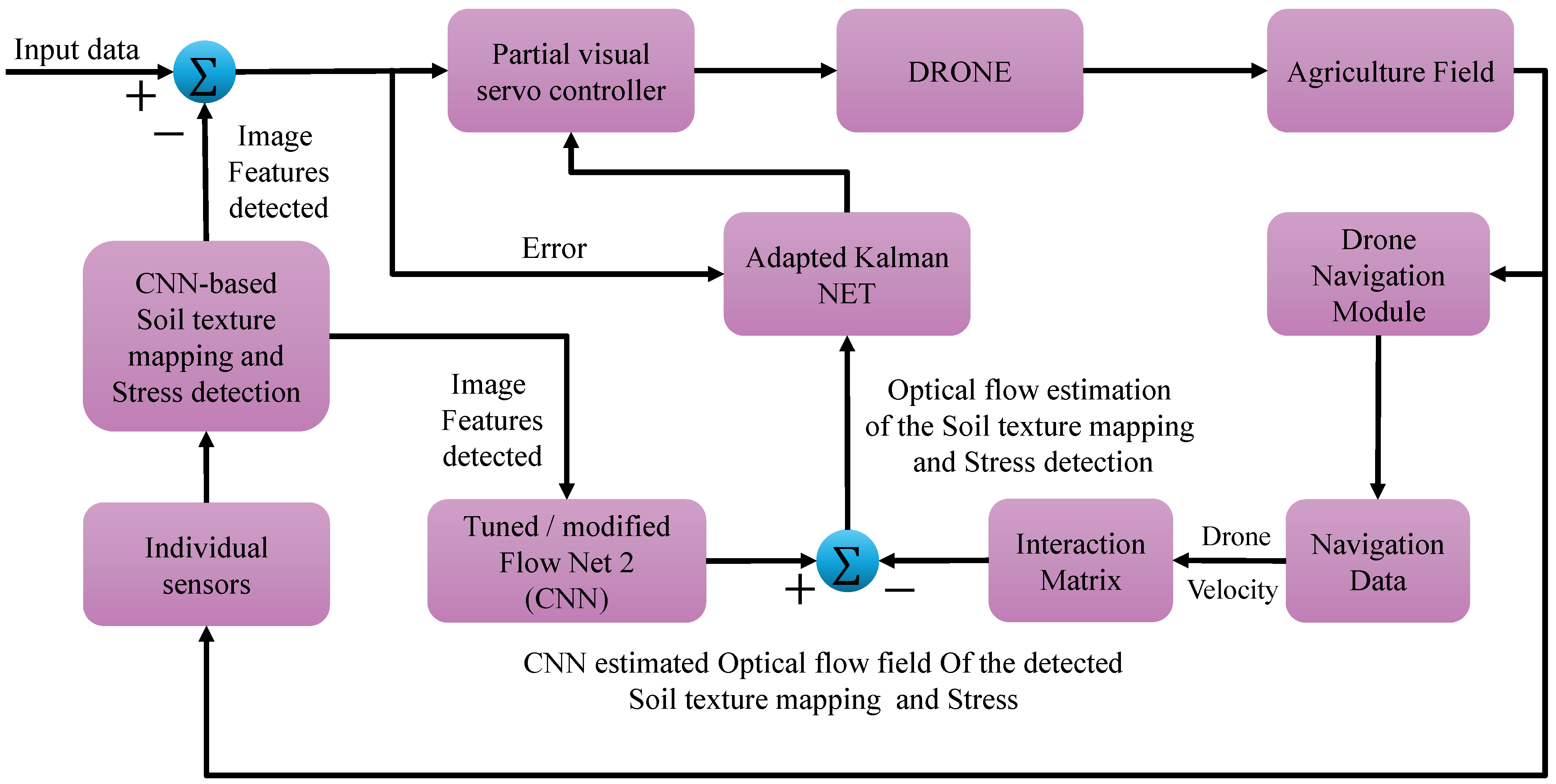 Drones 09 00129 g003