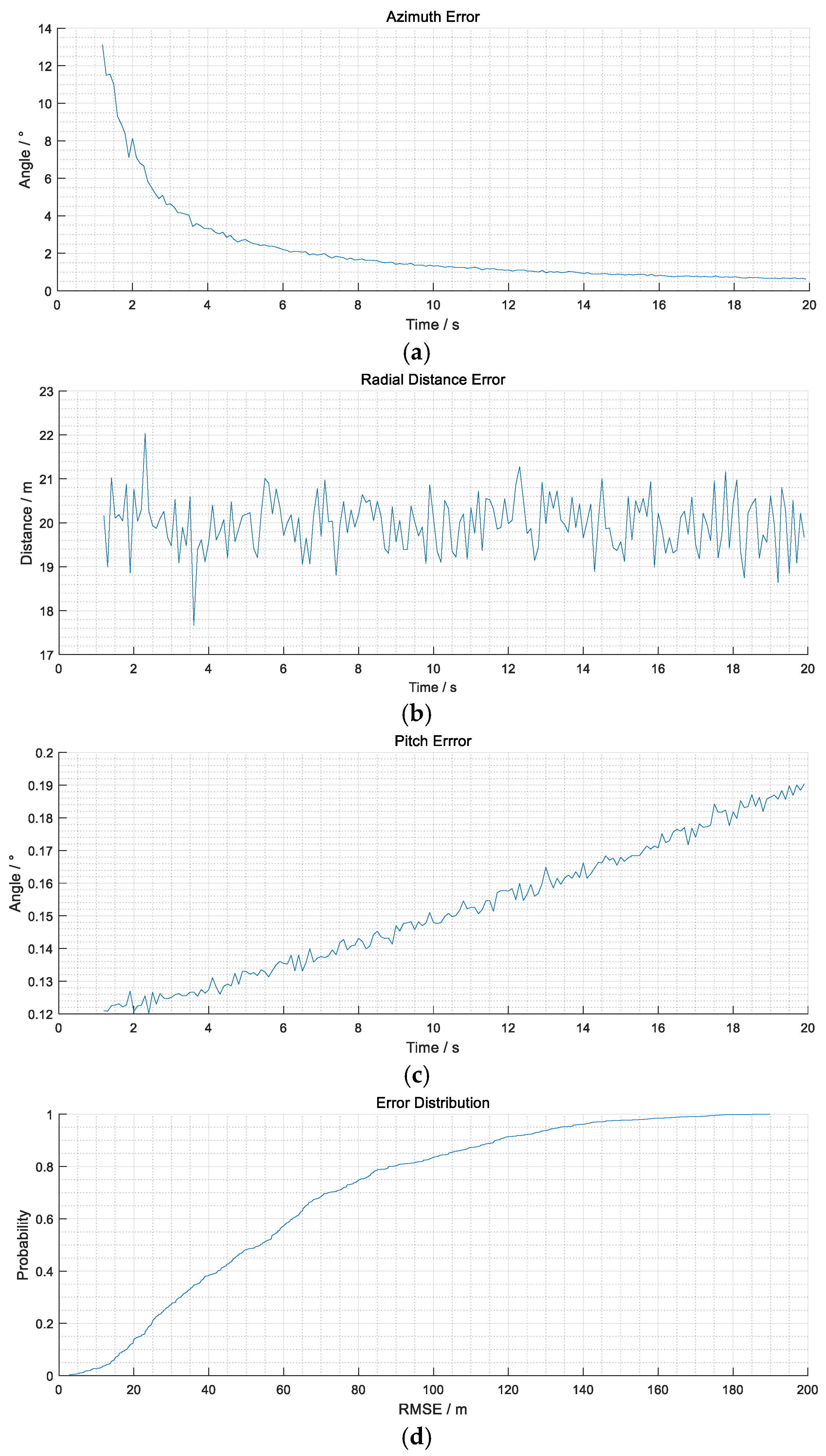 Drones 09 00130 g003