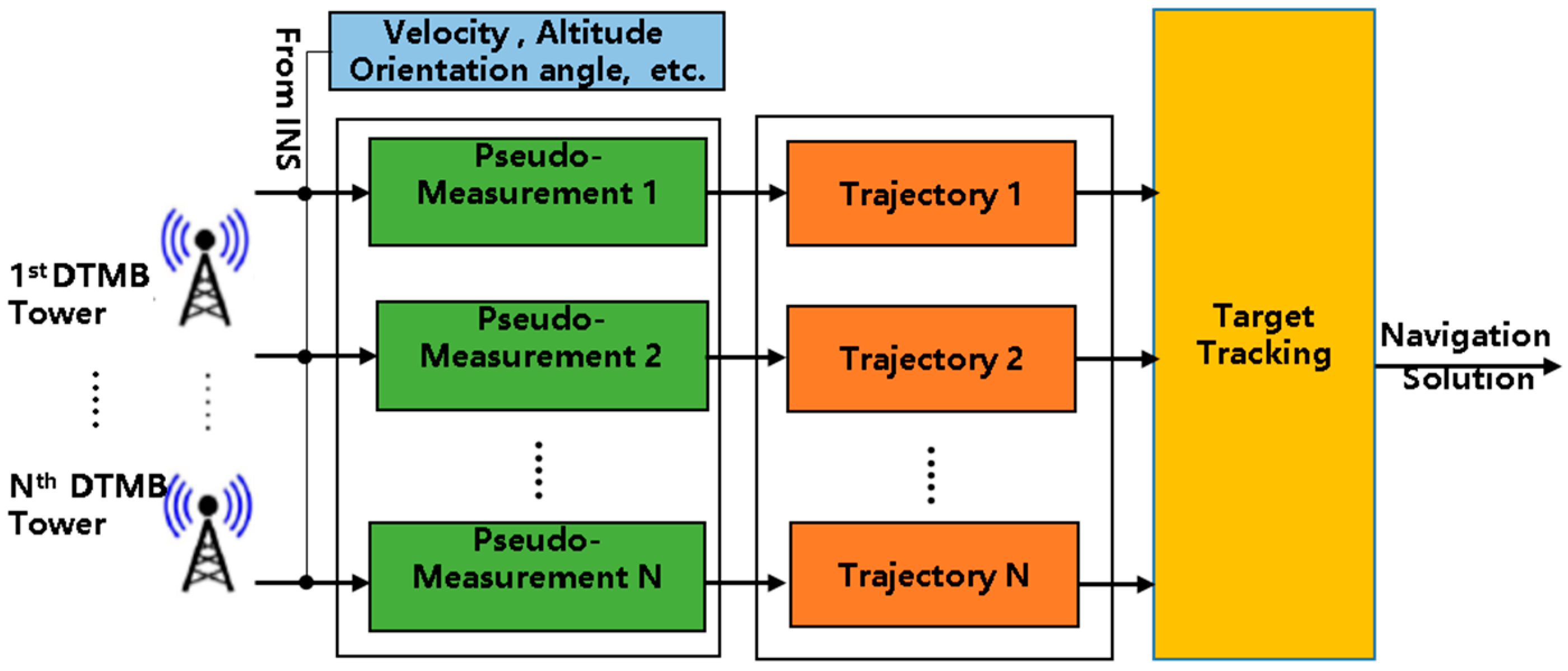 Drones 09 00130 g004
