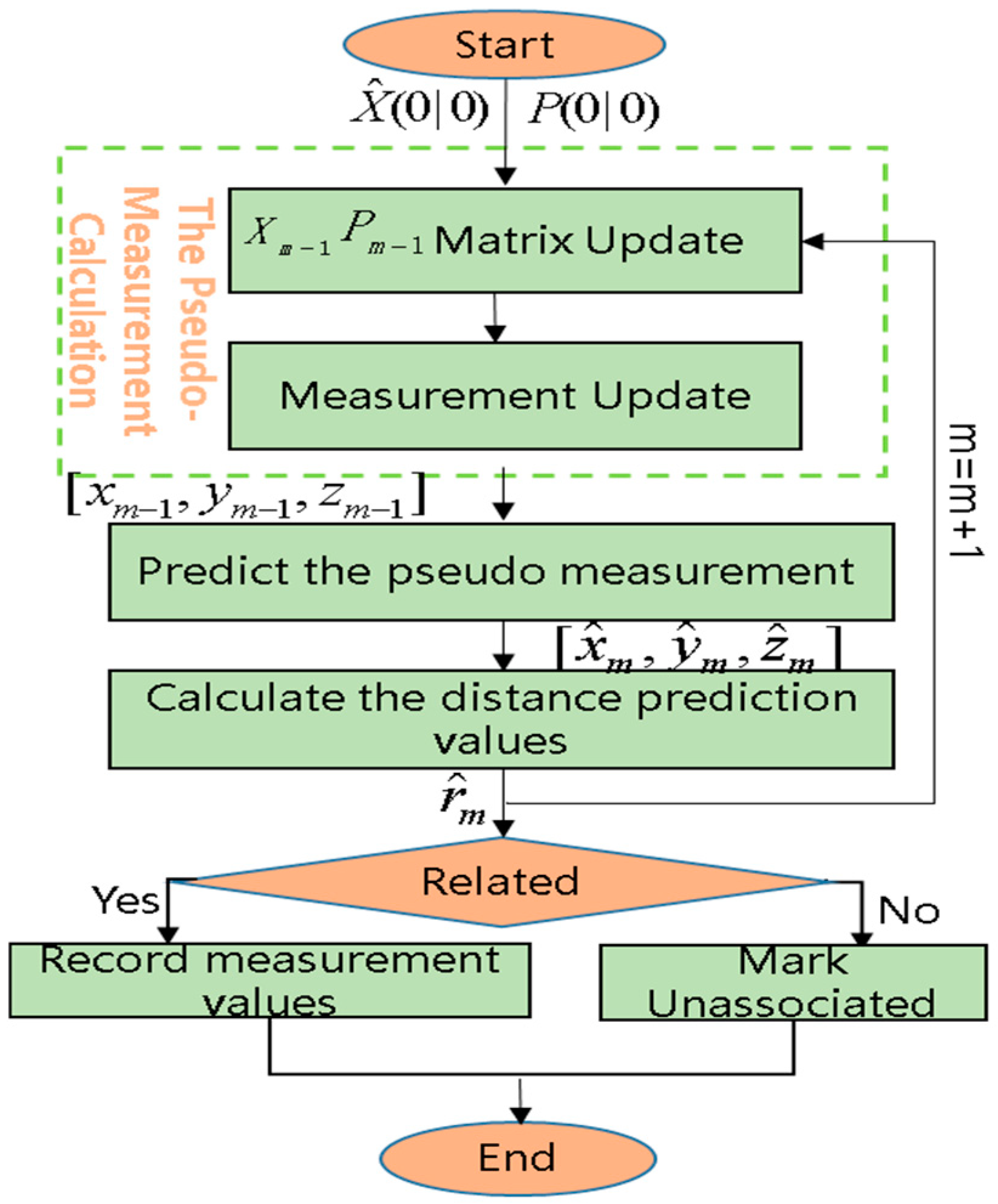 Drones 09 00130 g006