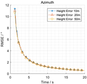 Drones 09 00130 i001