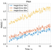 Drones 09 00130 i002